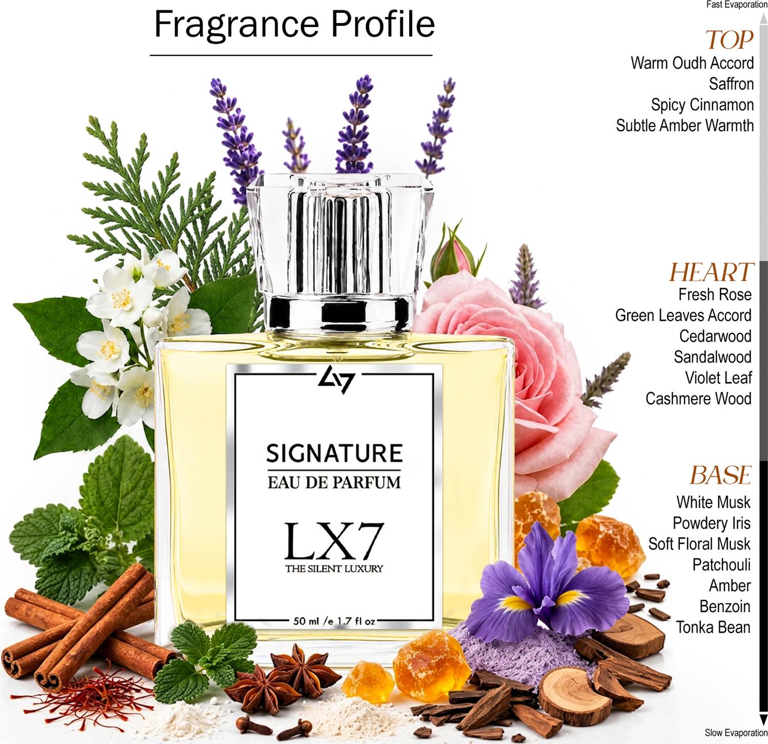 LX7 House SIGNATURE Eau de Parfum 50ml - Image 3