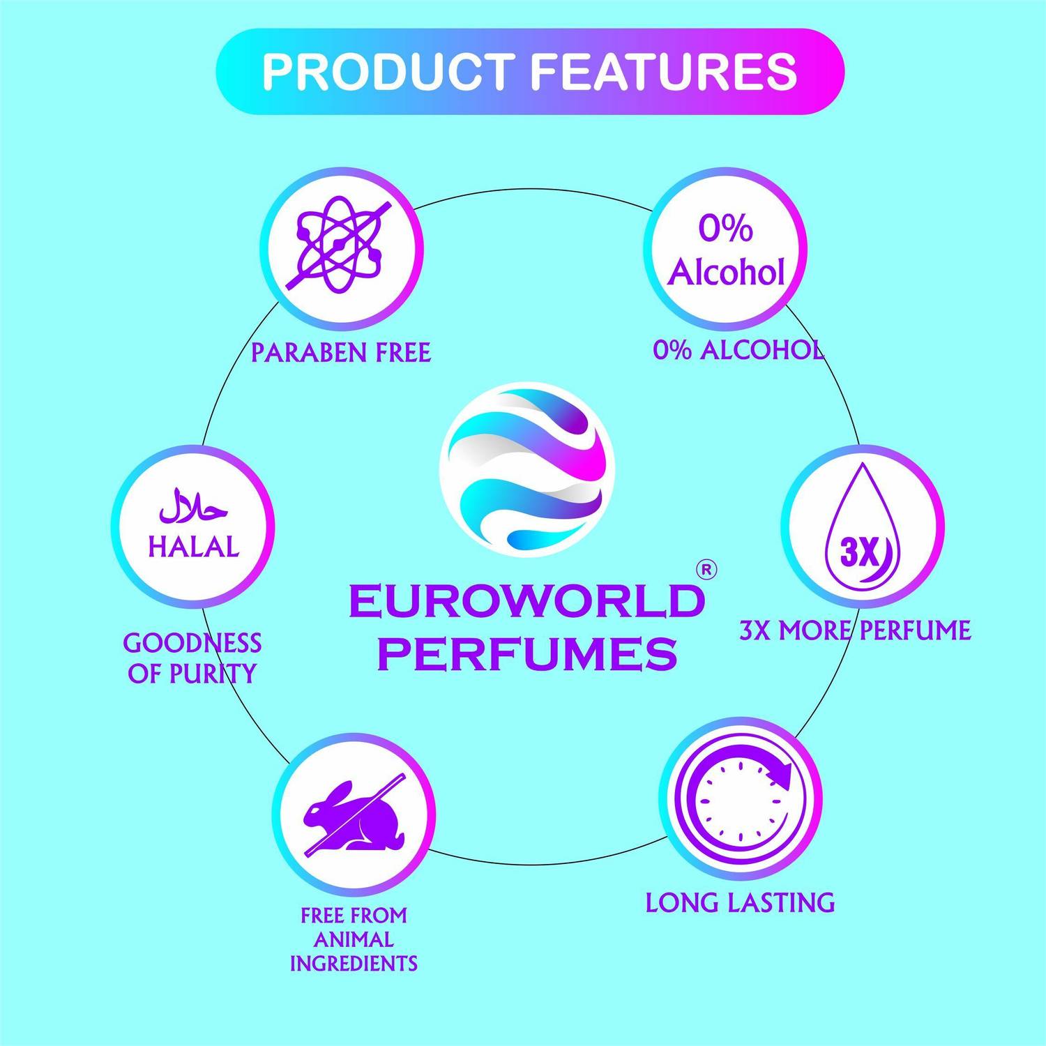 Euro World Ice Berg Alcohol Free Eau de Parfum - 100 ml - Image 4