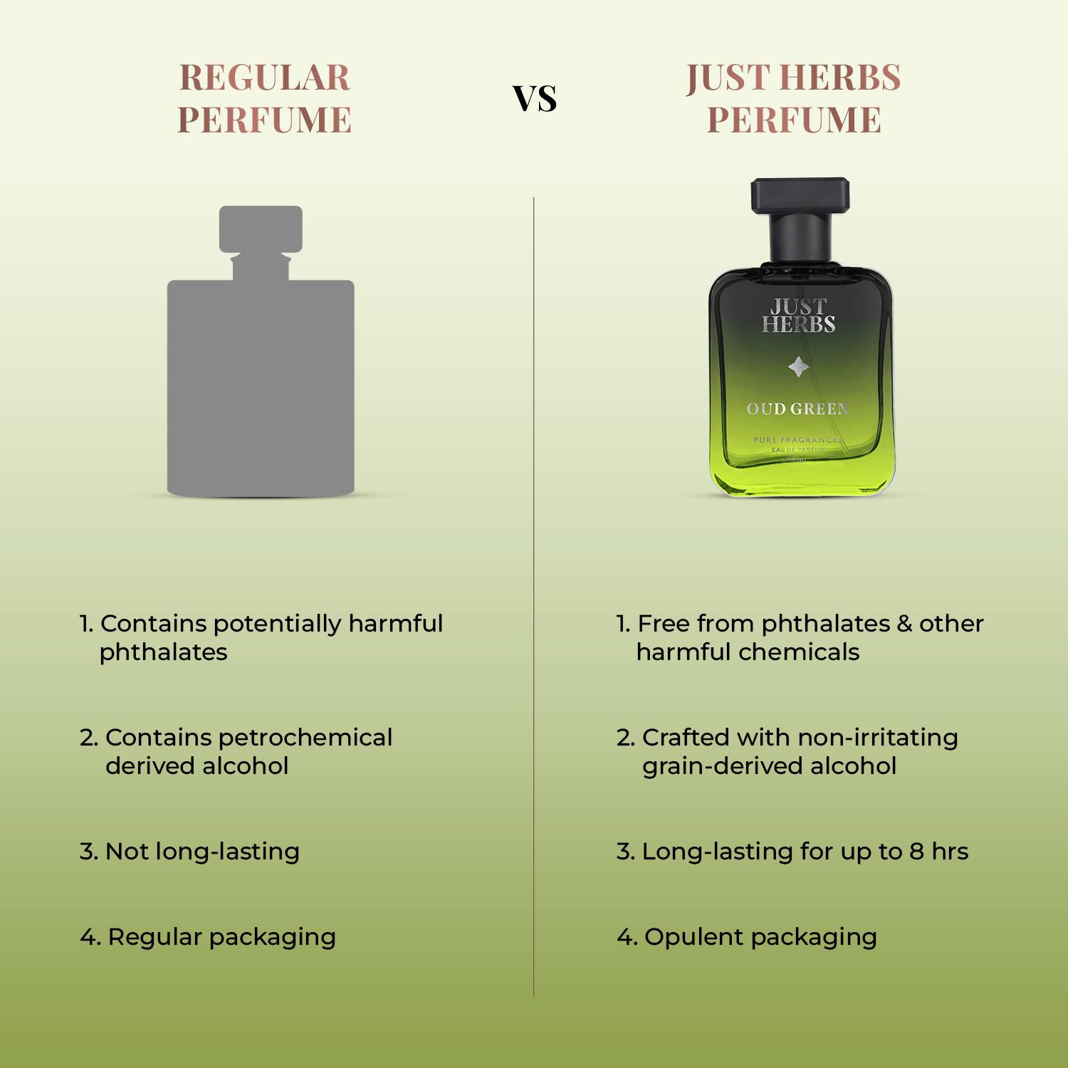 Just Herbs Intene Oud Green Eau De Parfum 50ml - Image 5