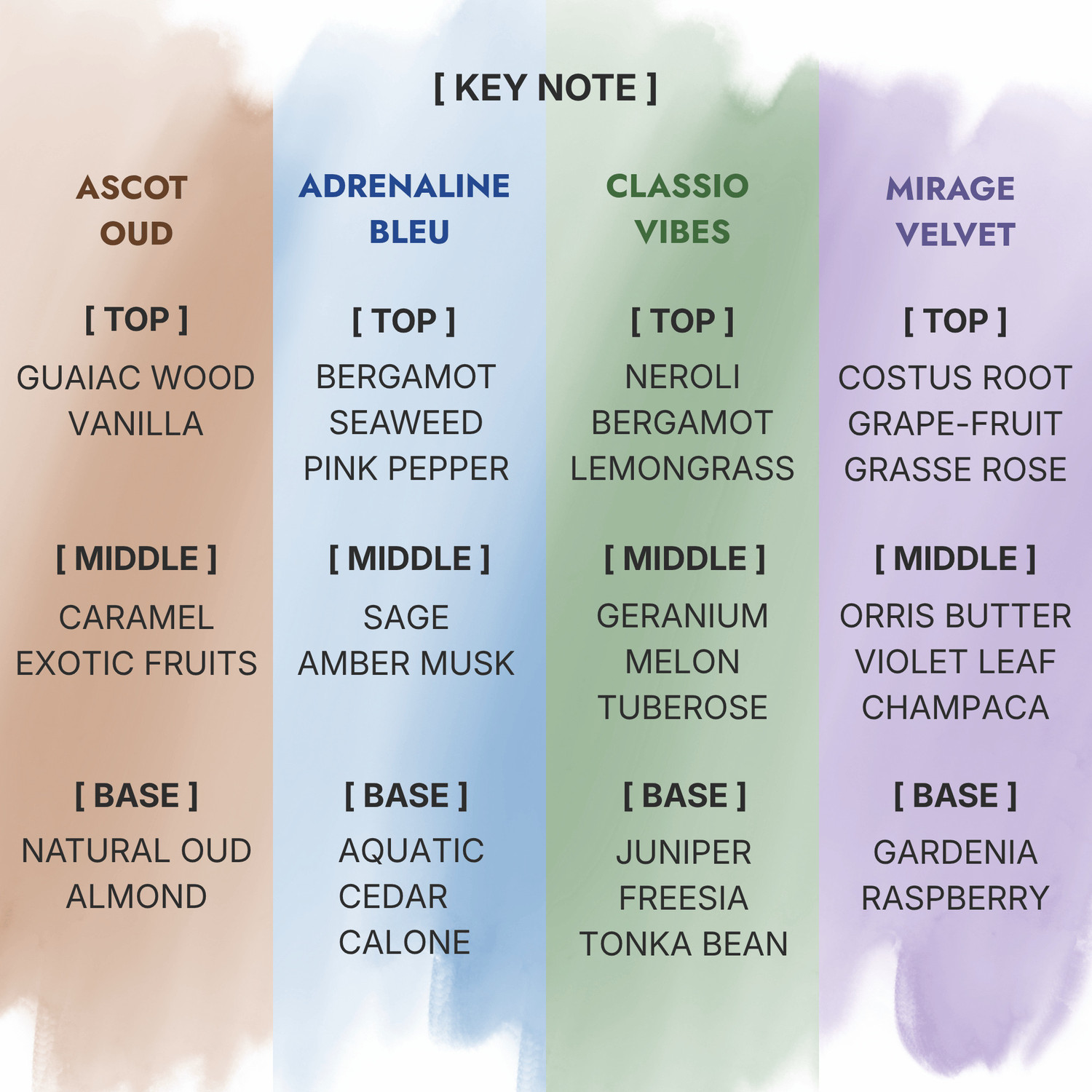 Image of DA RAKE Discovery Set for 12 Hours Long Lasting | Oud, Aquatic, Floral & Fresh Perfume - 20 ml