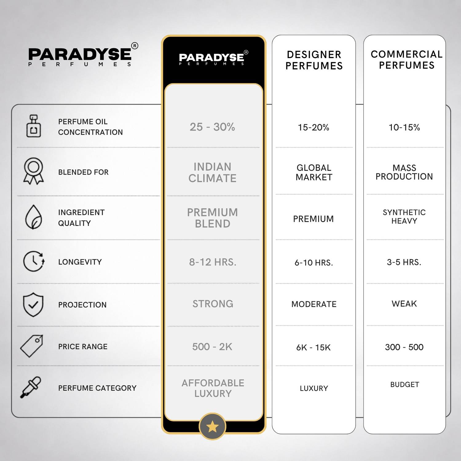 paradyse perfumes Ashwathama, 50 ml - Image 5