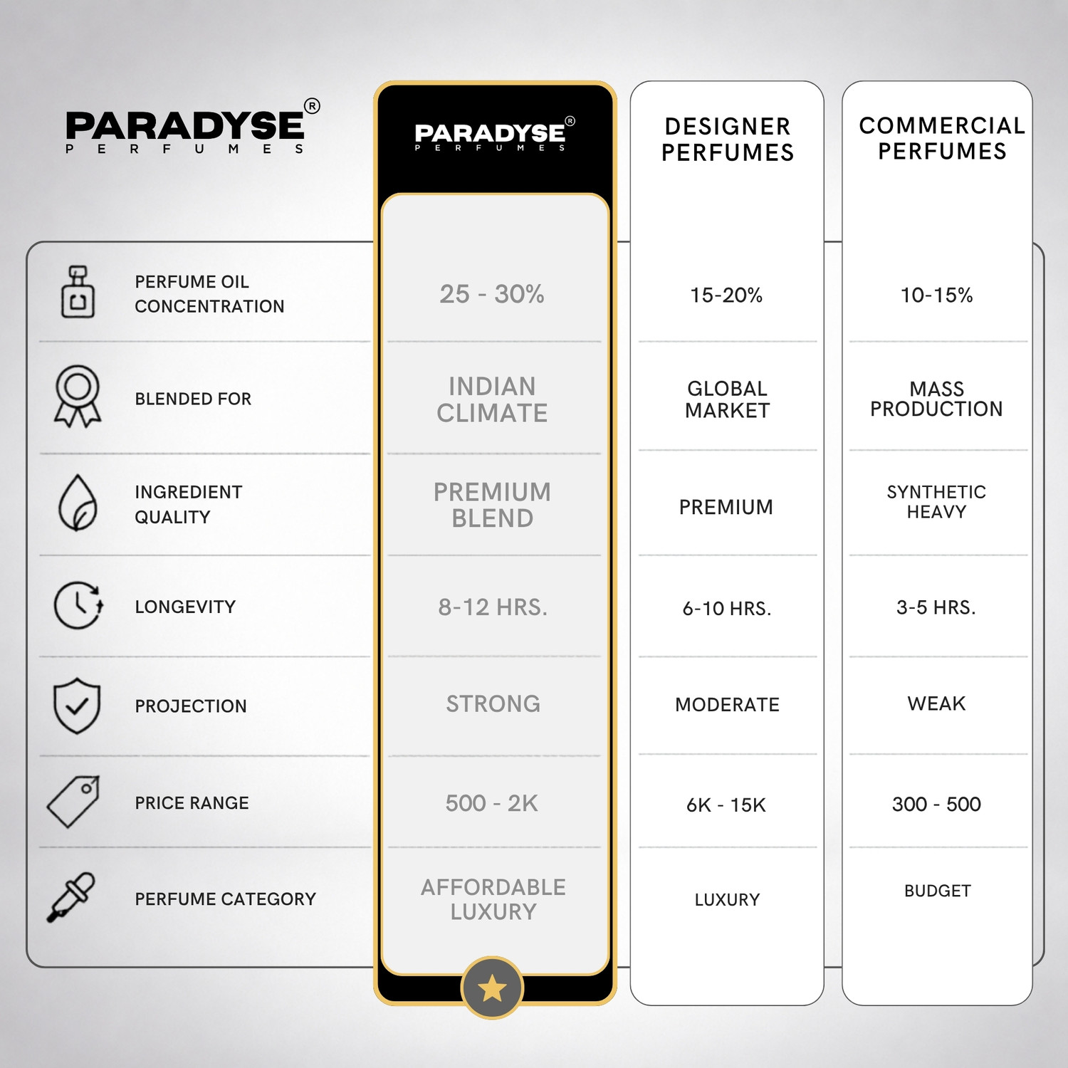 Image of paradyse perfumes Ashwathama, The Immortal Wrath Unisex Eau de Parfum|Oud, Patchouli & Spicy Rose Eau de Parfum - 50 ml