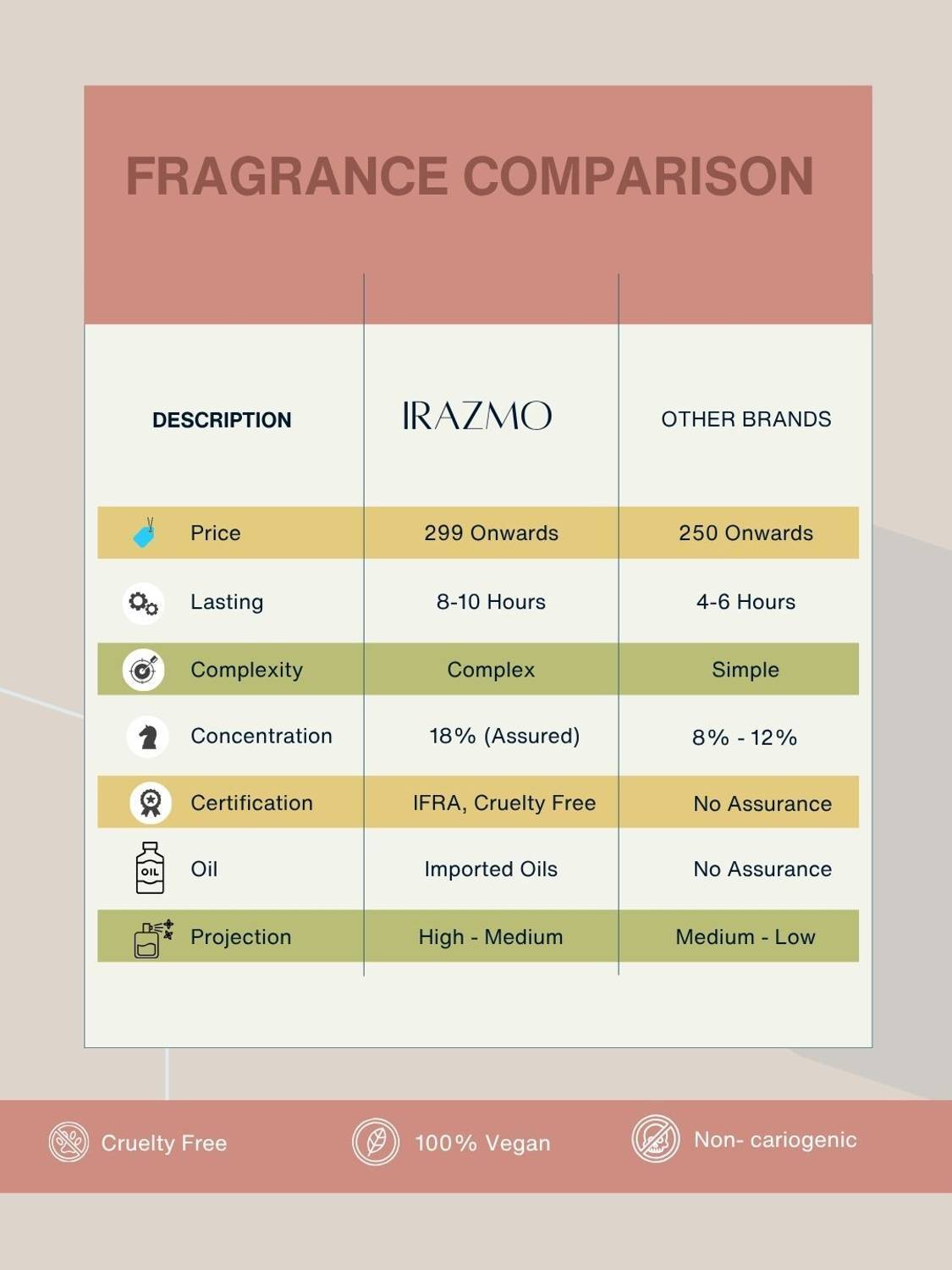 Irazmo Rizz Eau De Perfume Men 100 ml - Image 5