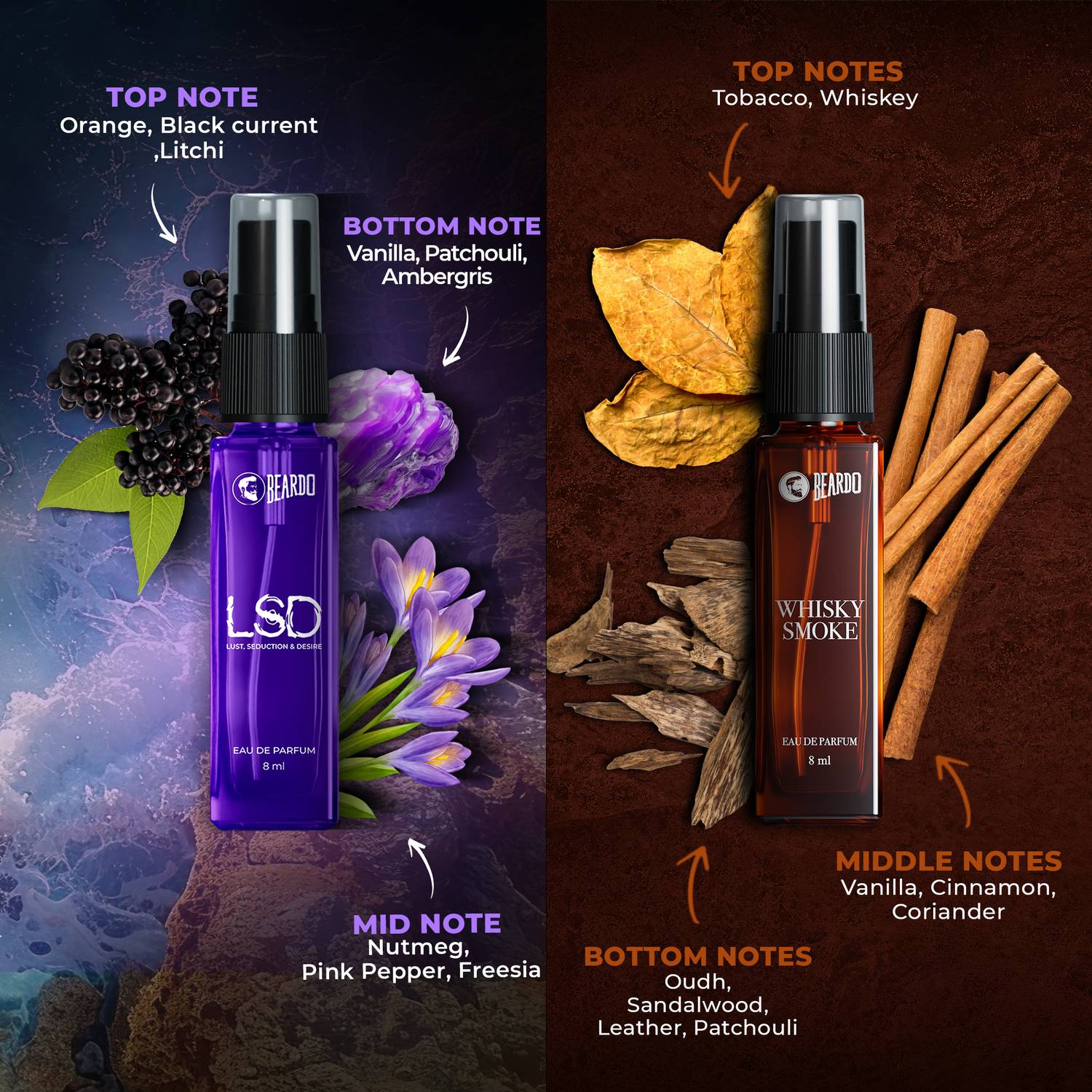 BEARDO Legendary Assorted Perfume Gift Pack of 7 · 8 ml (56 ml total) - Image 3