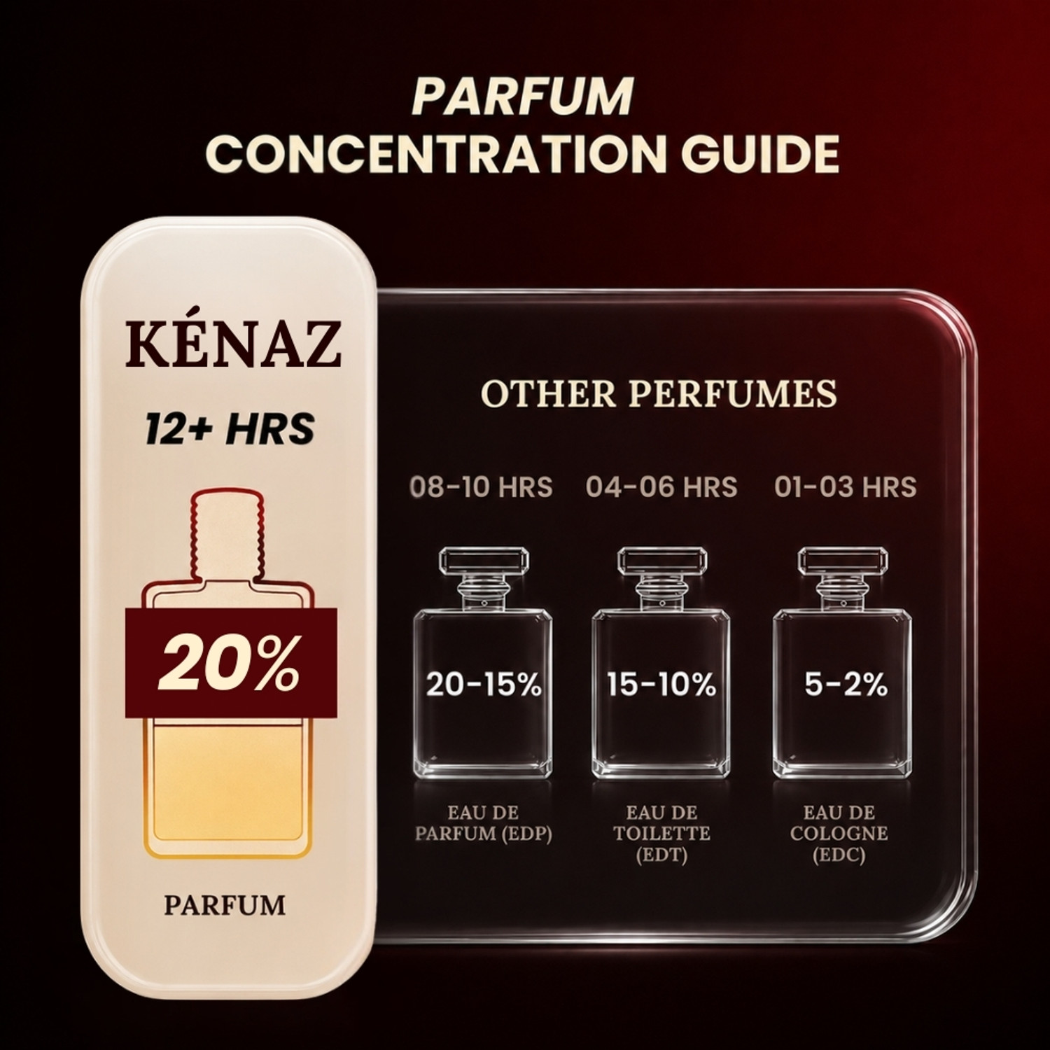 Image of Kenaz Oud Ameer Luxury Perfume for Men & Women | Amber Oud | Oil Dubai Unisex Eau de Parfum - 20 ml
