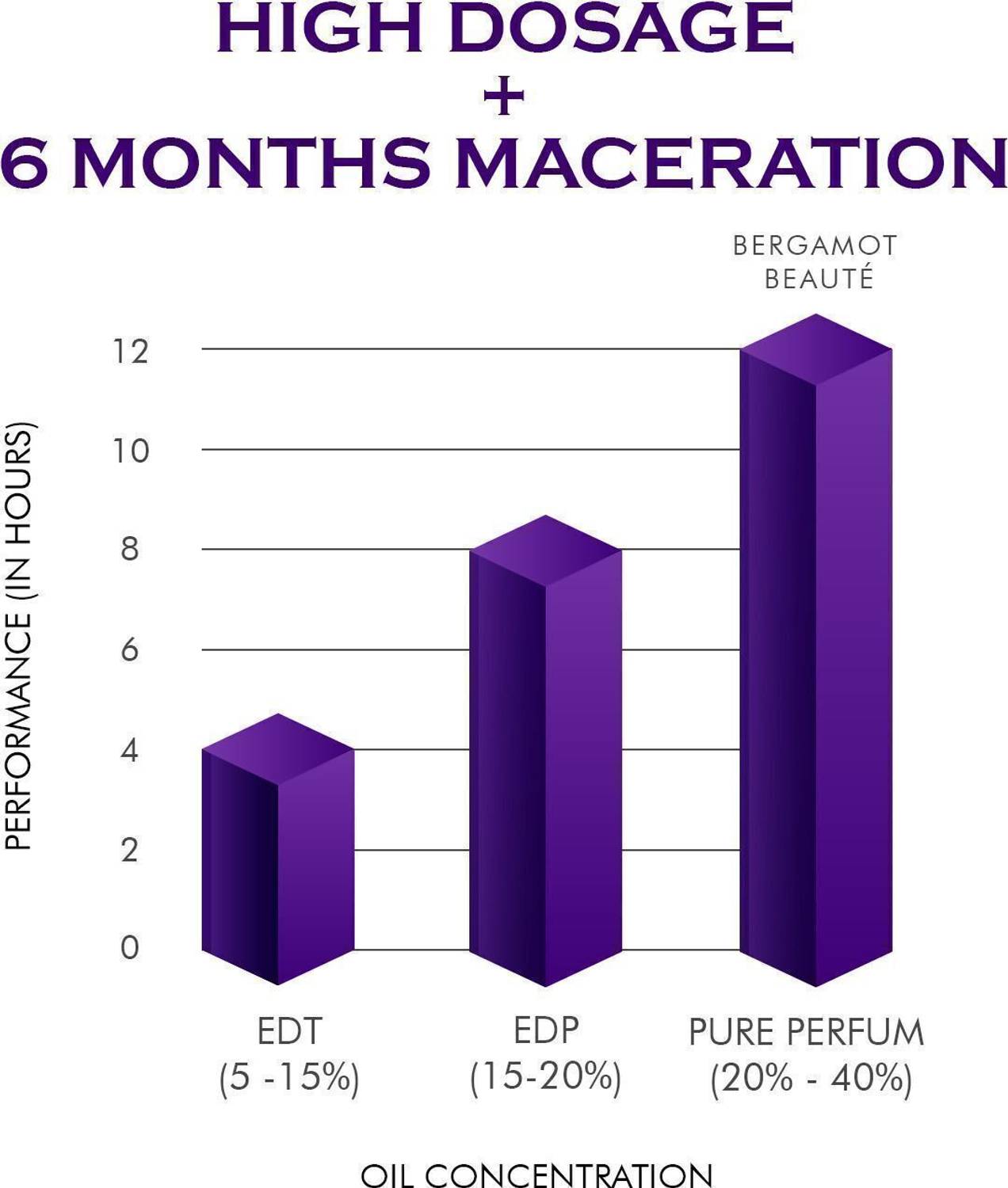 BERGAMOT Midnight Queen & Exotic Plum Pack of 2 · 15 ml (30 ml total) - Image 3