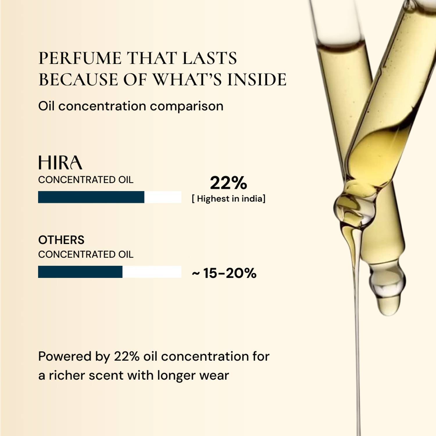 HIRA After Hours Perfume for Men 10 ml - Image 5