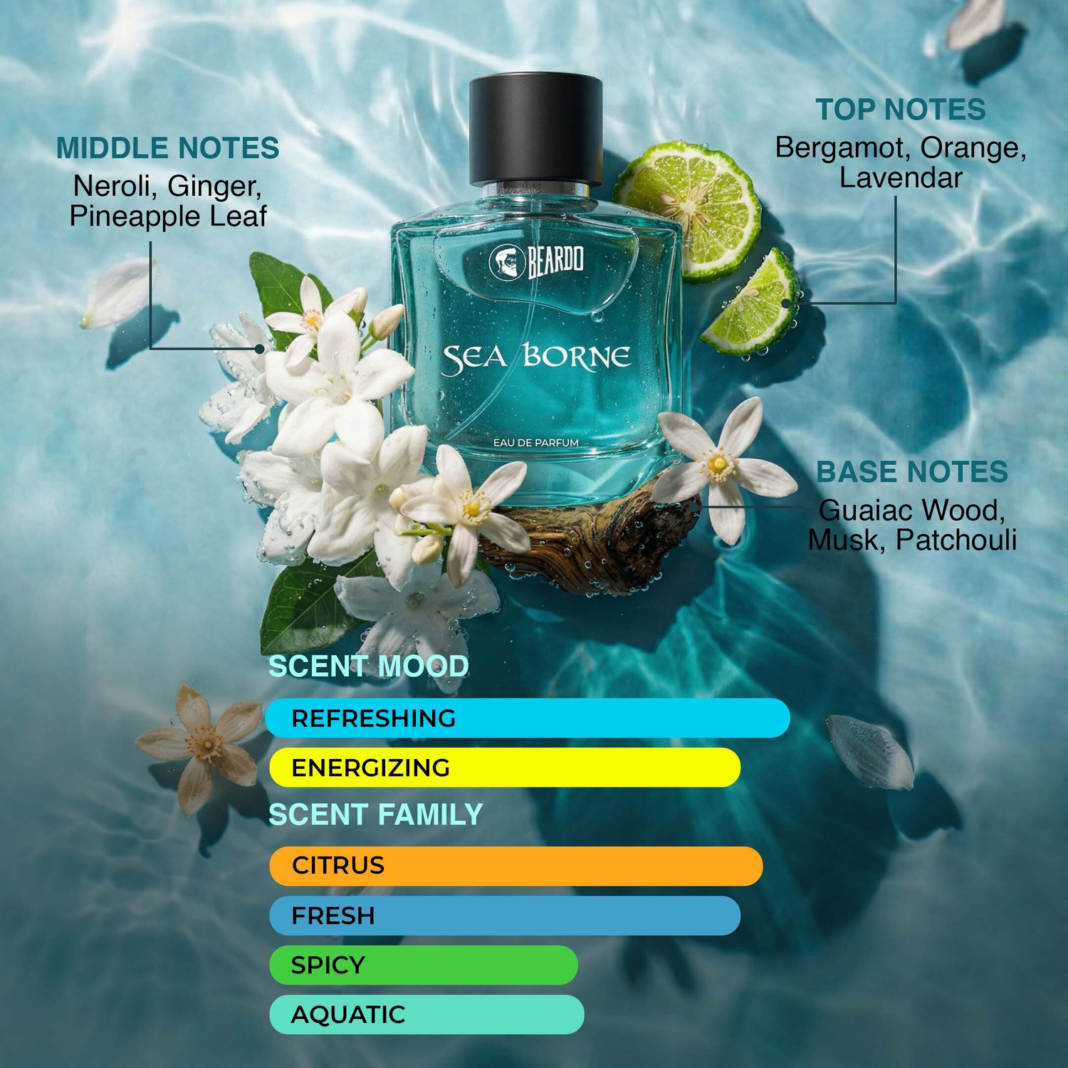 Image of BEARDO Sea Borne & Blue Curse Premium Perfume | Fresh | Citrus | Aquatic | Long Lasting | Bold & Irresistible Fragrance Eau de Parfum