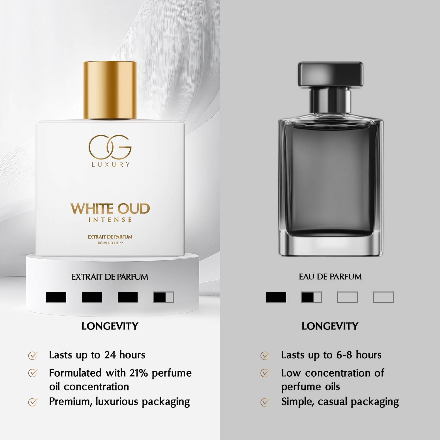 OG LUXURY Royal OUD & White OUD Perfume Combo, 21% Oil, 200 ml - Image 4