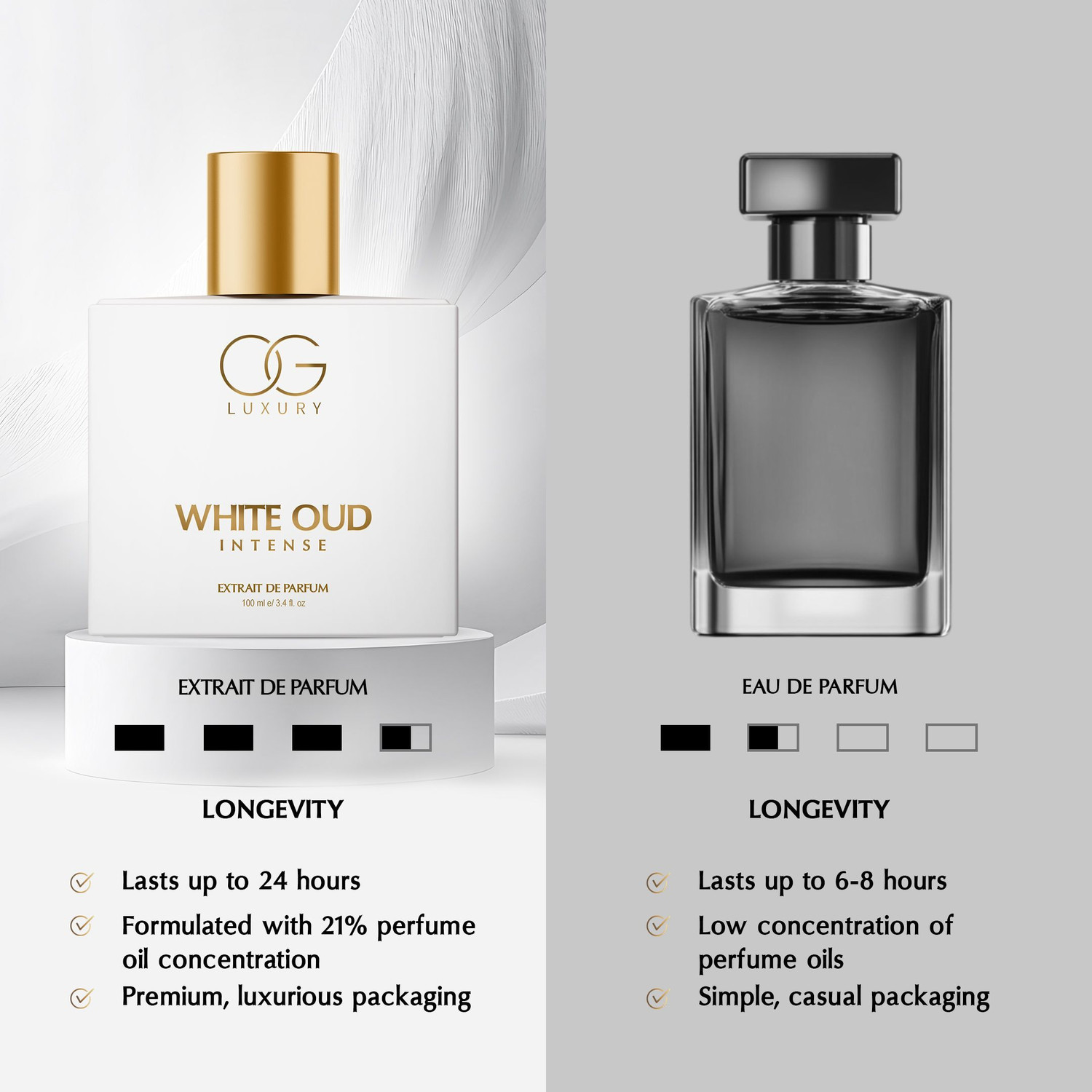 Image of OG LUXURY White Oud Intense Extrait De Parfum, Long lasting Woody Notes Perfume Extrait De Parfum - 100 ml
