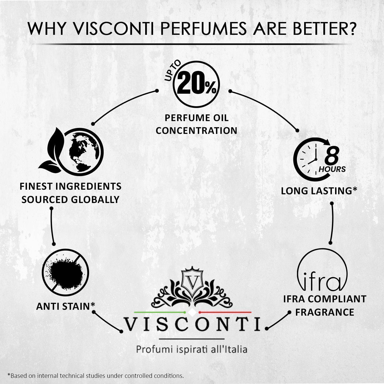 VISCONTI Blue Ocean EDP 100 ml - Image 4