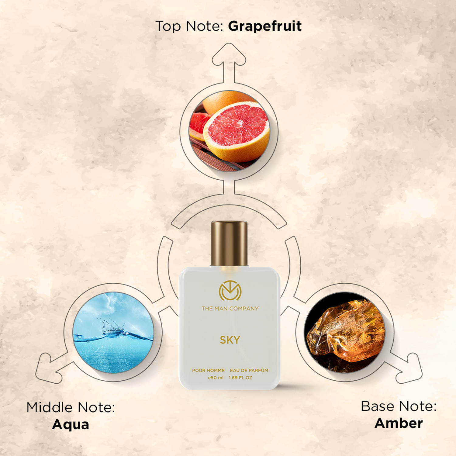Image of THE MAN COMPANY Blanc, Sky and Pravy Perfume for Men 3 x 50ml | Long-Lasting Fragrance Perfume - 150 ml