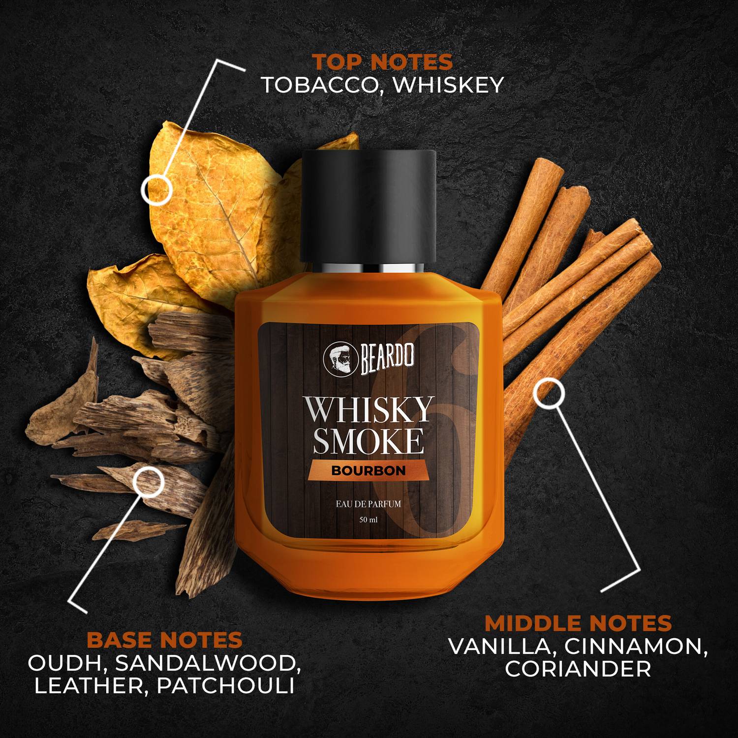 BEARDO Whisky Smoke Bourbon & Mariner EDP Perfume Set 100 ml - Image 5