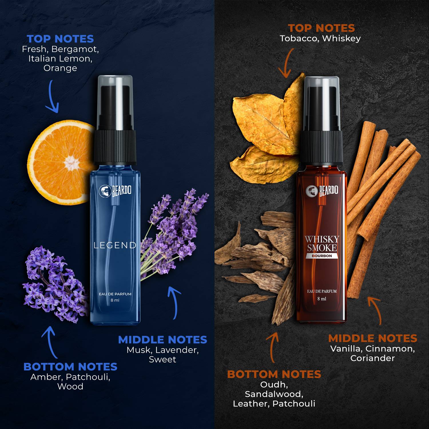 BEARDO Legendary Assorted Perfume Gift Pack of 7 · 8 ml (56 ml total) - Image 5