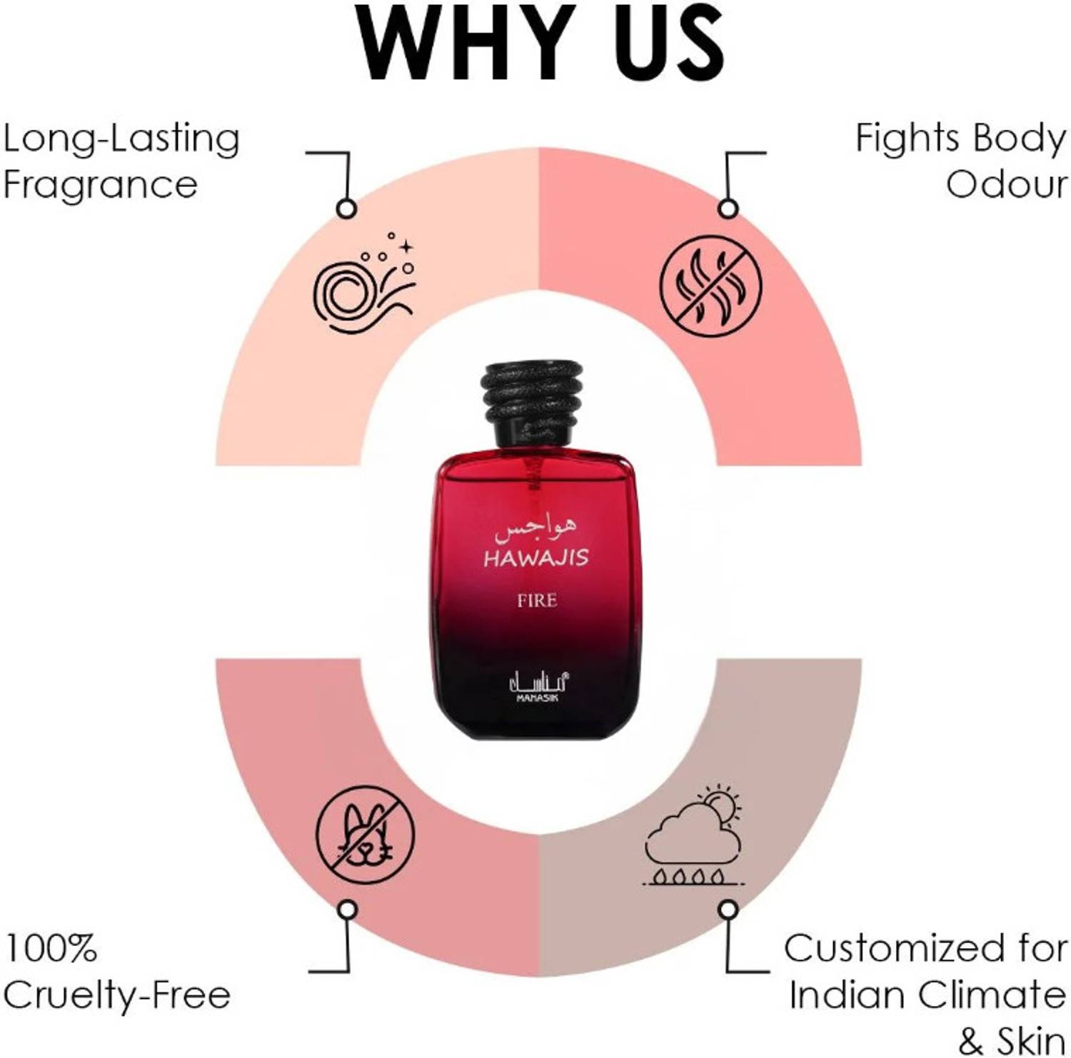 Manasik Hawajis Fire AQD EDP Perfume 100 ml - Image 4