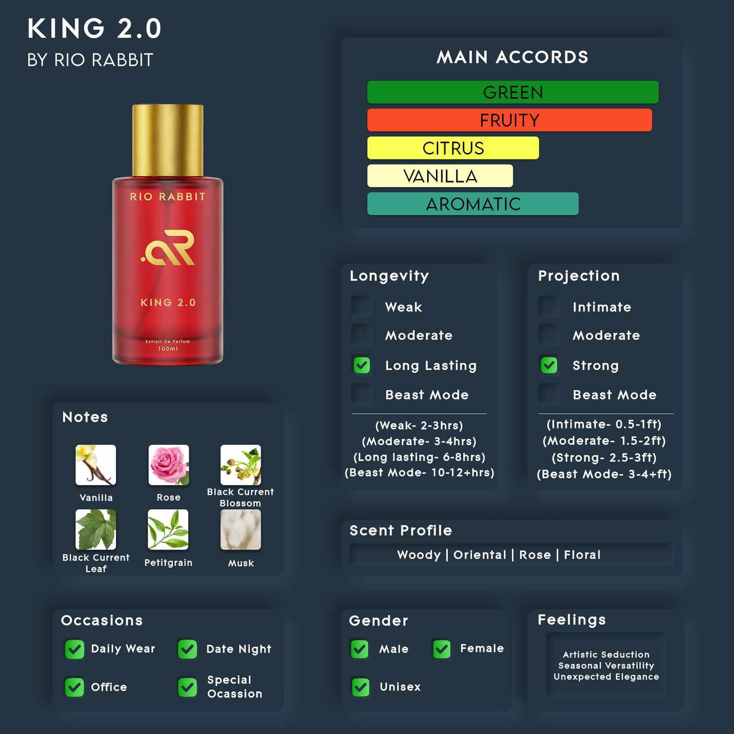 Image of RIO RABBIT King 2.0 Extrait De Parfum - 50 ml
