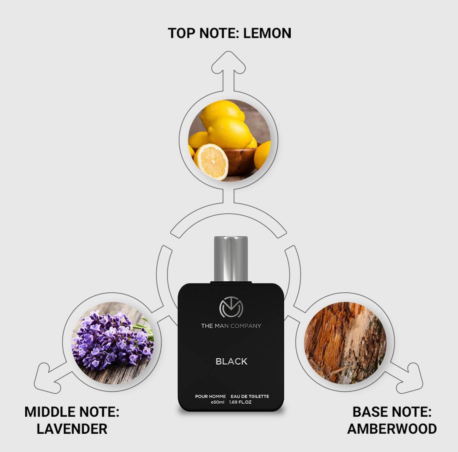 THE MAN COMPANY Black EDT & Sky EDP Perfume Combo 100 ml - Image 2