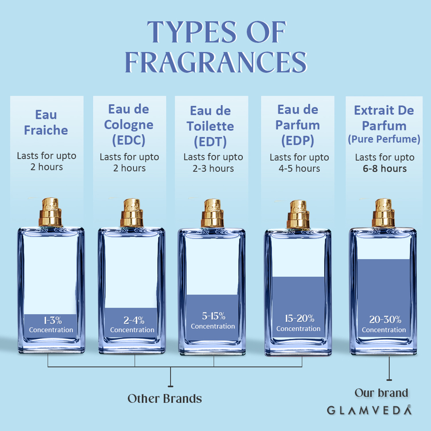 Image of GLAMVEDA Goddess Jasmine Pure Perfume|Luxury perfume|Last upto-12hr|Daily & Party Wear Extrait De Parfum - 100 ml