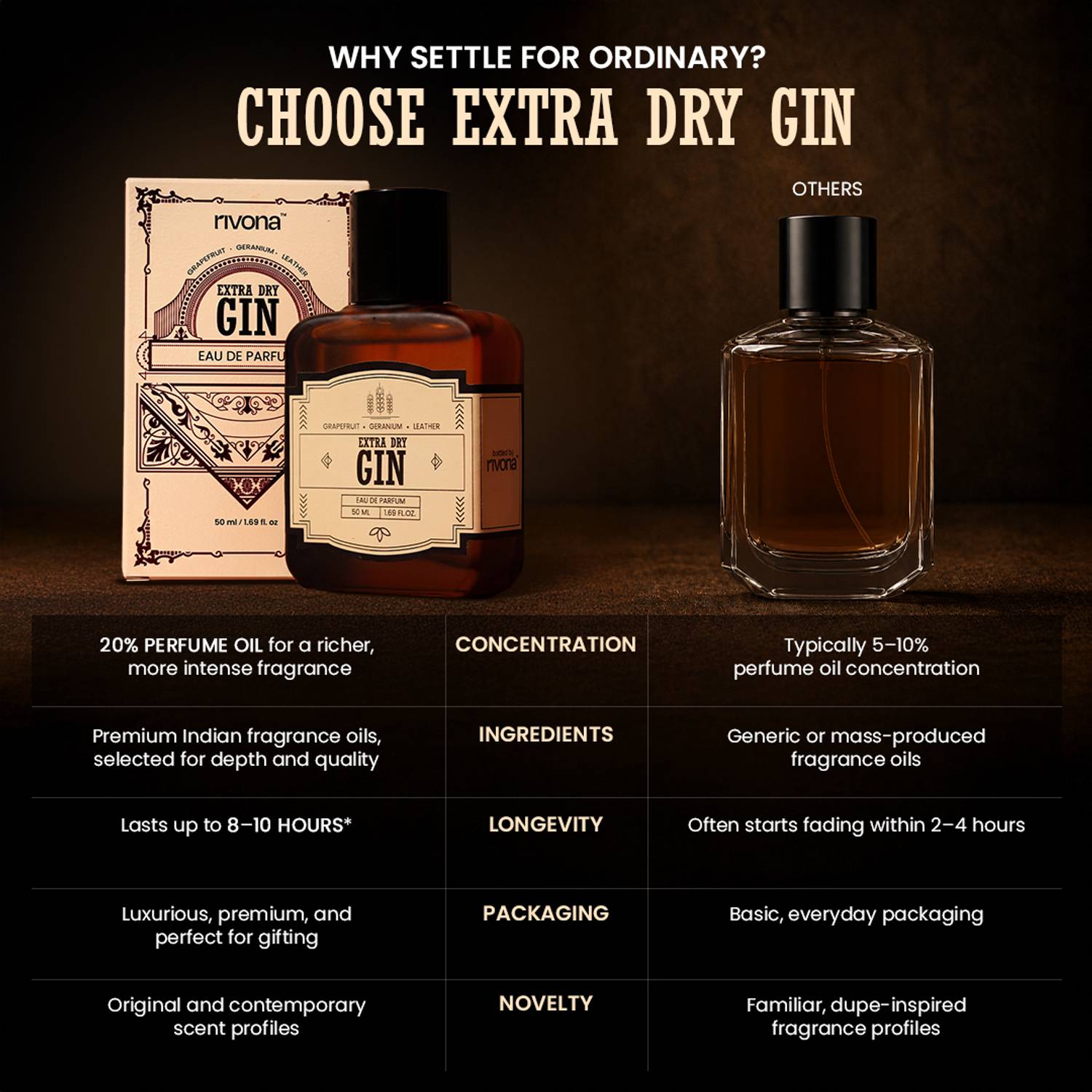 RIVONA Extra Dry Gin Perfume 50 ml - Image 3