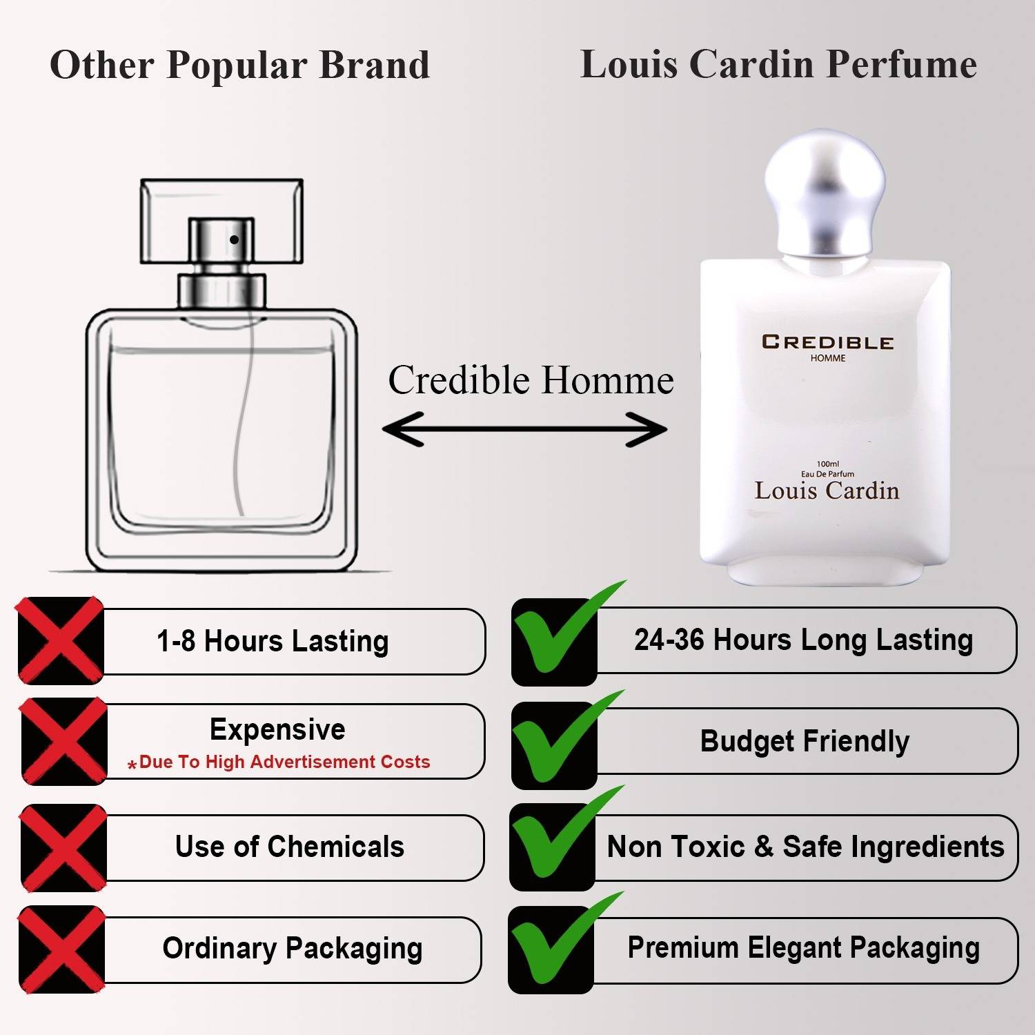 Louis Cardin Credible Homme EDP 100ml + Free T-Shirt - Image 3