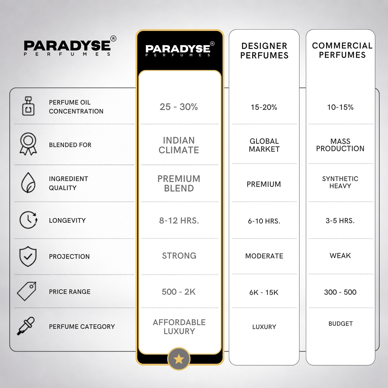 Image of paradyse perfumes Black Tantra|Unisex Eau de Parfum|Dark Mystical Woody Oriental Eau de Parfum - 60 ml