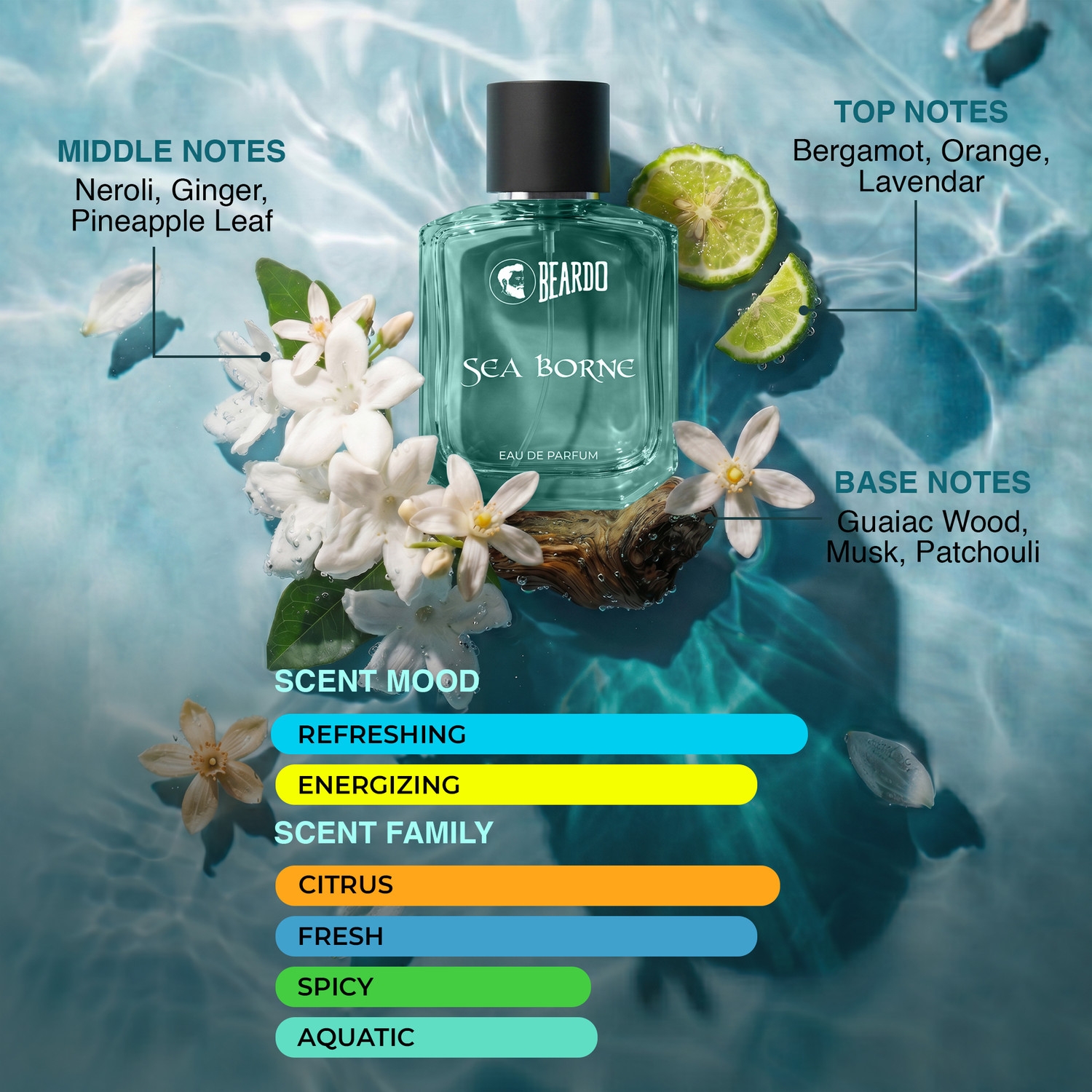 Image of BEARDO Sea Borne & Blue Curse Perfume For Men | Citrus, Fresh, Woody | Gift For Men | Eau de Parfum - 100 ml