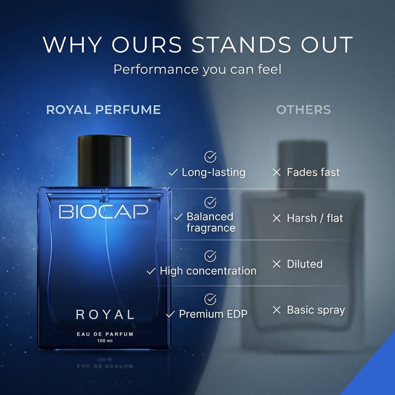 BIOCAP Royal Eau de Parfum - 100 ml - Image 5