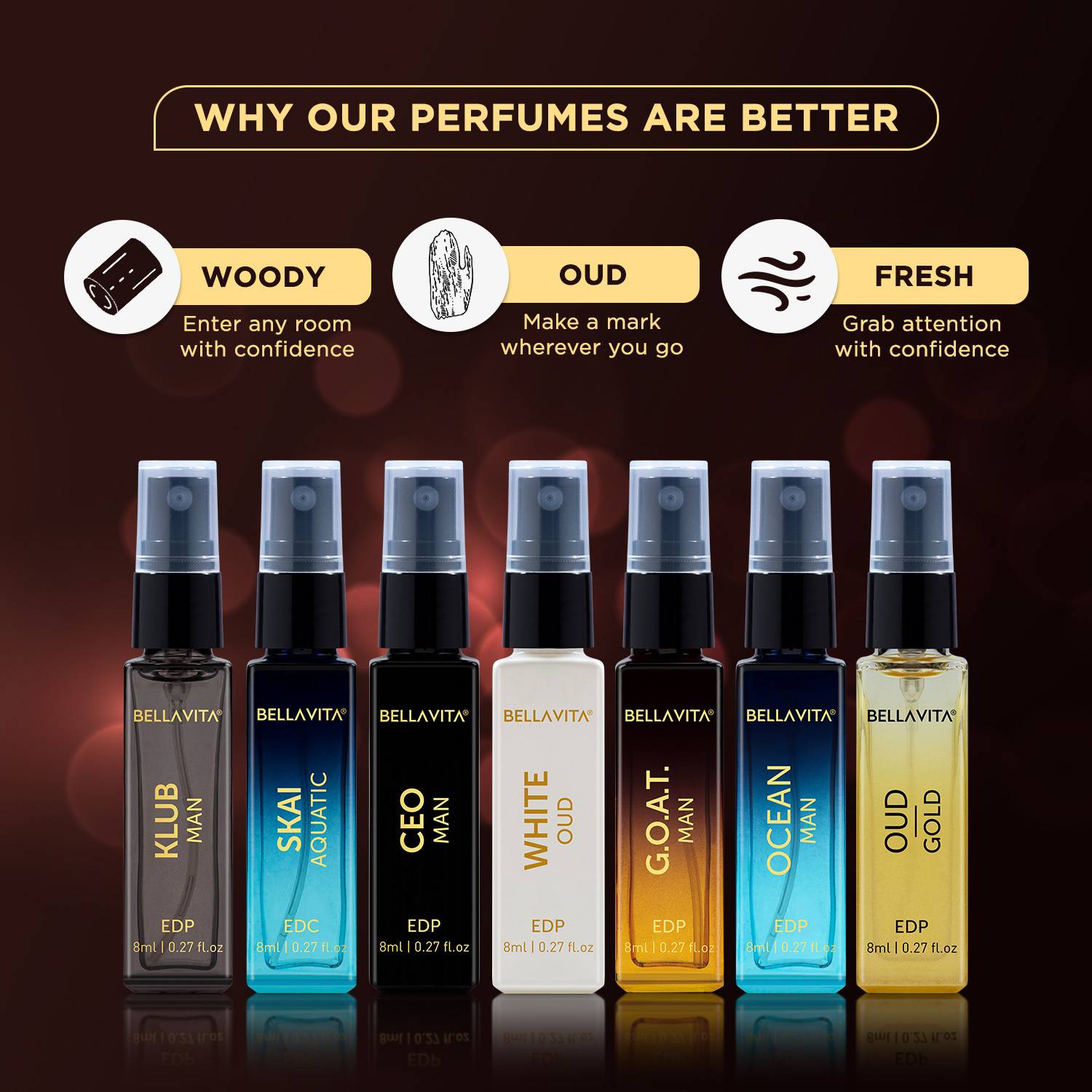 BELLAVITA Discovery Perfume Gift Set Pack of 7 · 8 ml (56 ml total) - Image 2