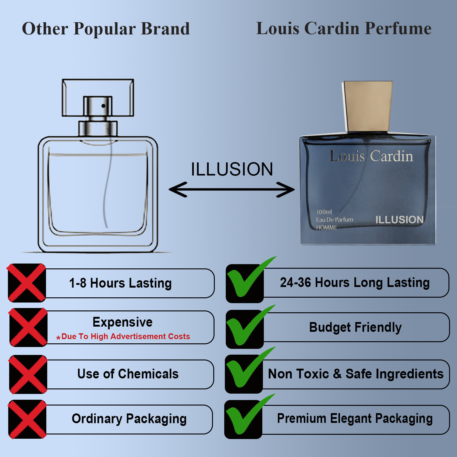 Image of Louis Cardin Illusiion Homme EDP 100ml + Get free T-Shirt Perfume - 100 ml