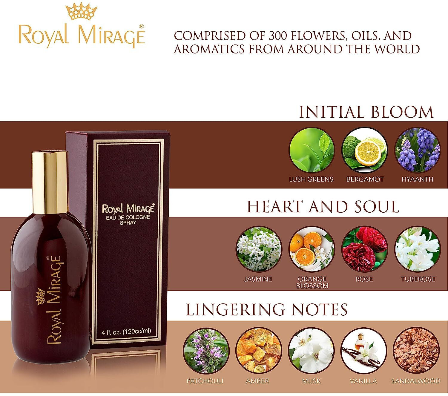 Image of ROYAL MIRAGE Original Perfumes 120 ML Eau de Parfum - 120 ml