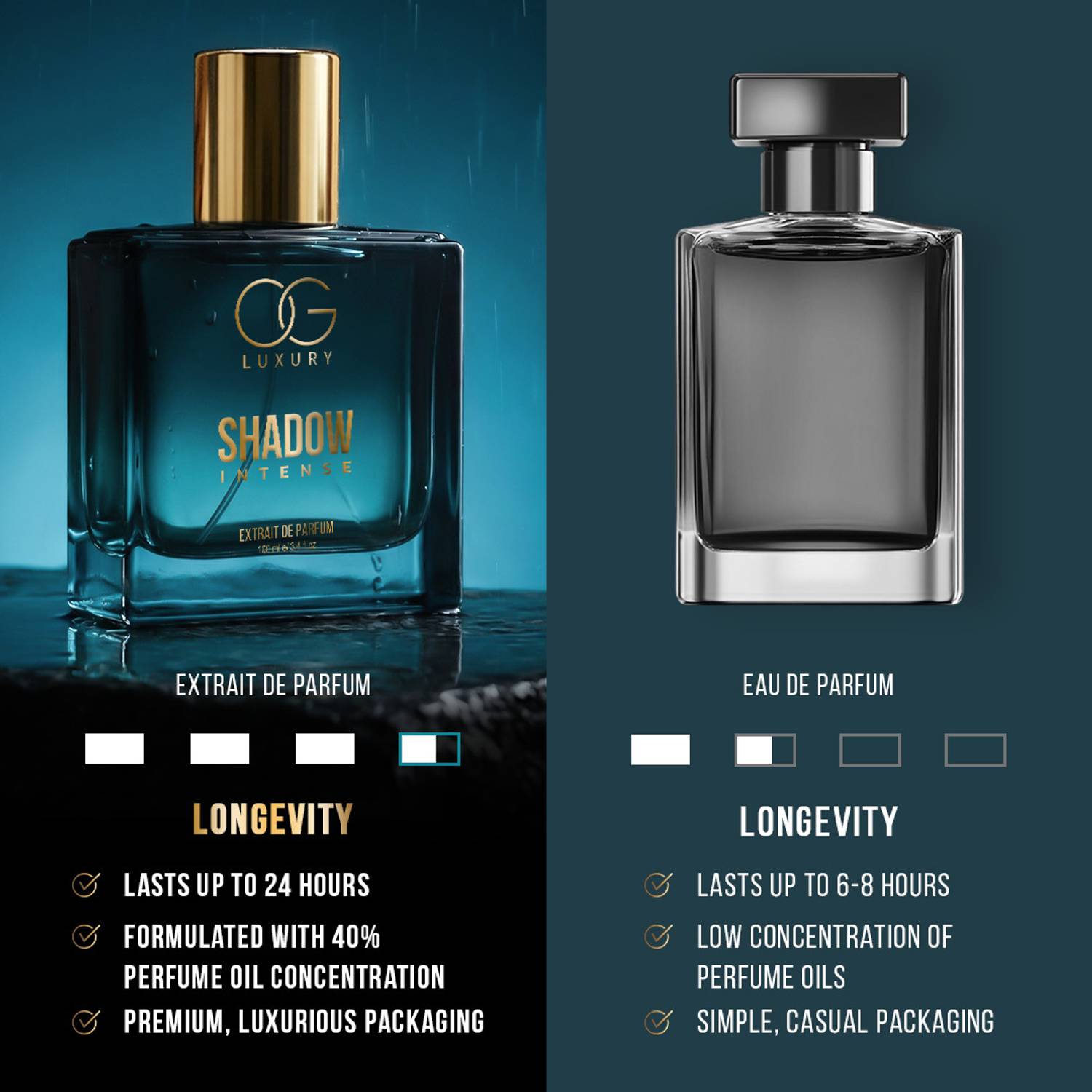 OG LUXURY Shadow Intense Perfume 100 ml - Image 5