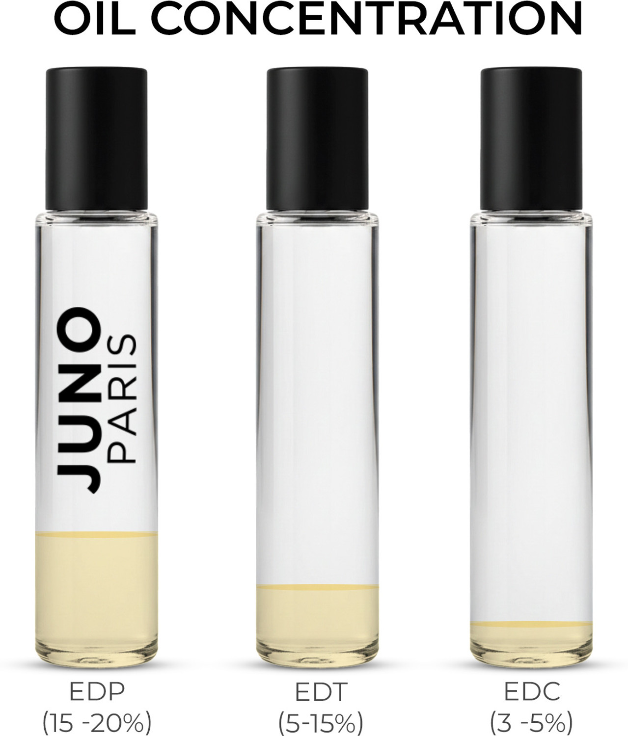 Image of JUNO PARIS Oud Eclipse White Oud & Dubai Unisex Perfume Combo| 15mlx2 | Long Lasting Eau de Parfum - 30 ml