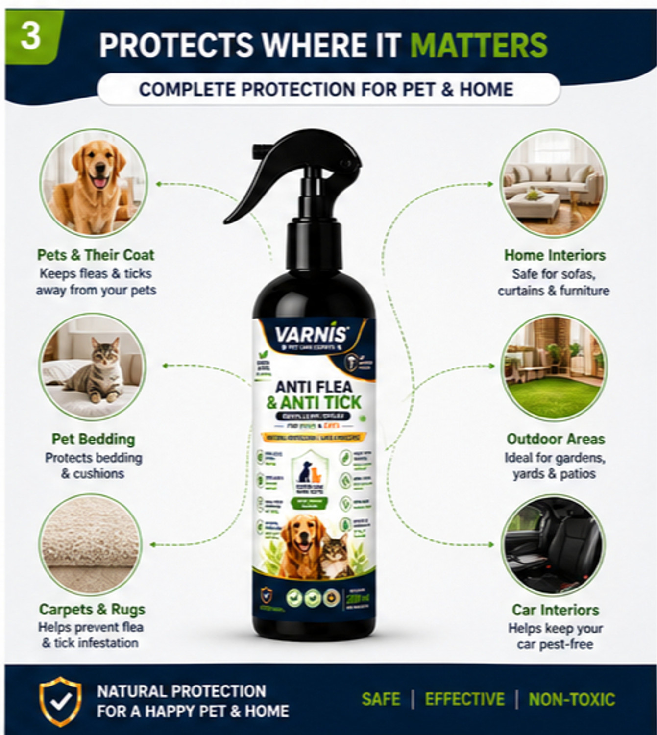 Image of varnis Anti Flea & Anti Tick Repellent Spray - Natural Actives for Dogs & Cats Pack 1 200 ml Pet Ear Cleanser