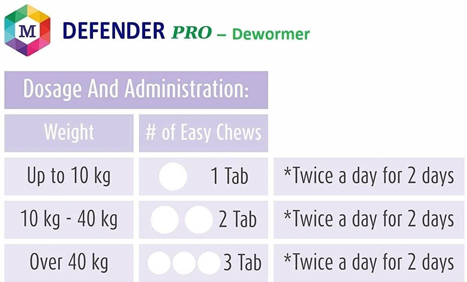 Medfly Natural Enzyme & Probiotic Dewormer for Dogs - Image 3