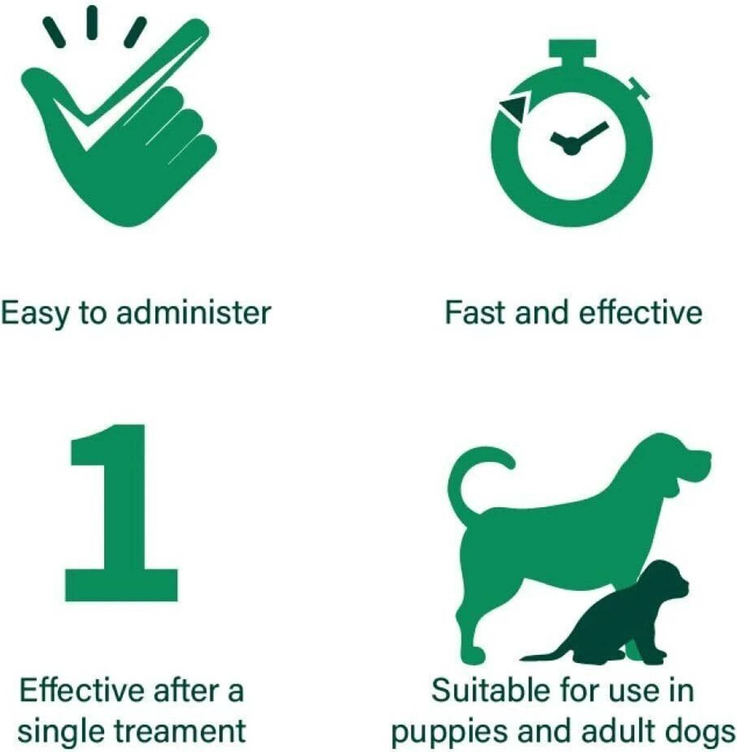 Medfly Natural Enzyme & Probiotic Dewormer for Dogs - Image 4