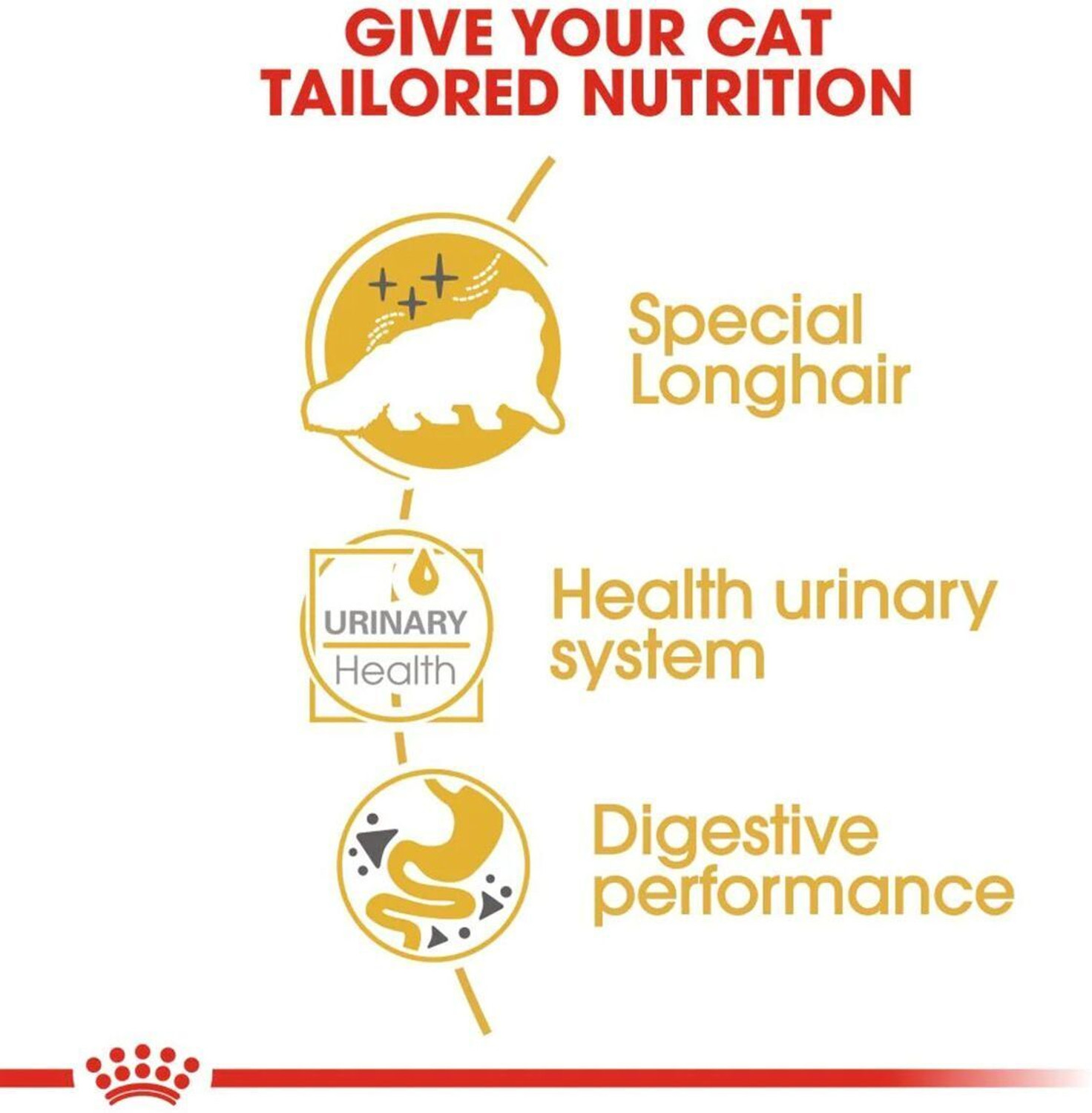 Image of Royal Canin Persian Adult Wet Cat Food 85 gm 0.08 kg Wet Adult Cat Food