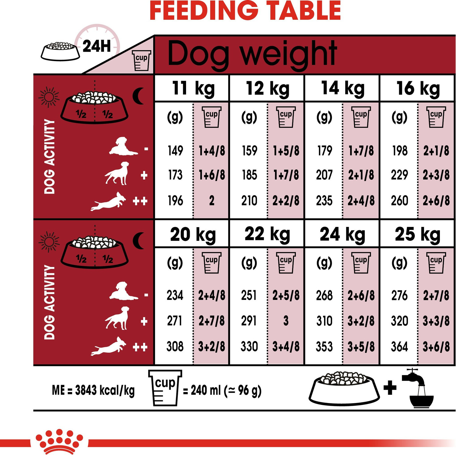 Image of Royal Canin Medium 4 Kg Dry Adult Dog Food