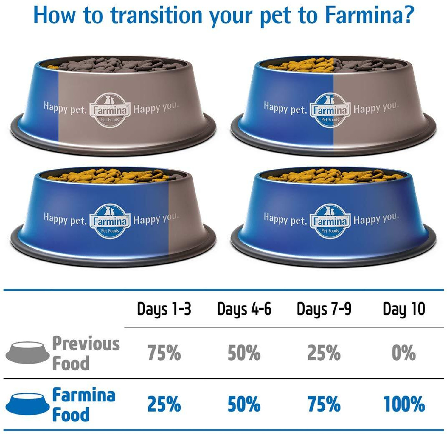 Image of Farmina Matisse Salmon & Tuna Adult Dry Cat Food Salmon 10 kg Dry Adult Dog Food