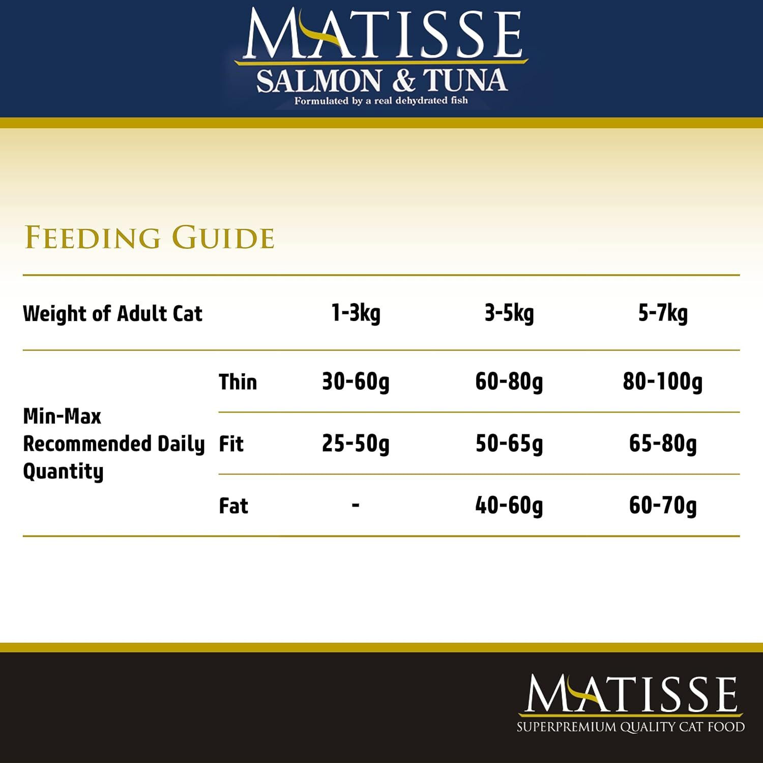 Image of Farmina Matisse Salmon & Tuna Adult Dry Cat Food Salmon 10 kg Dry Adult Dog Food