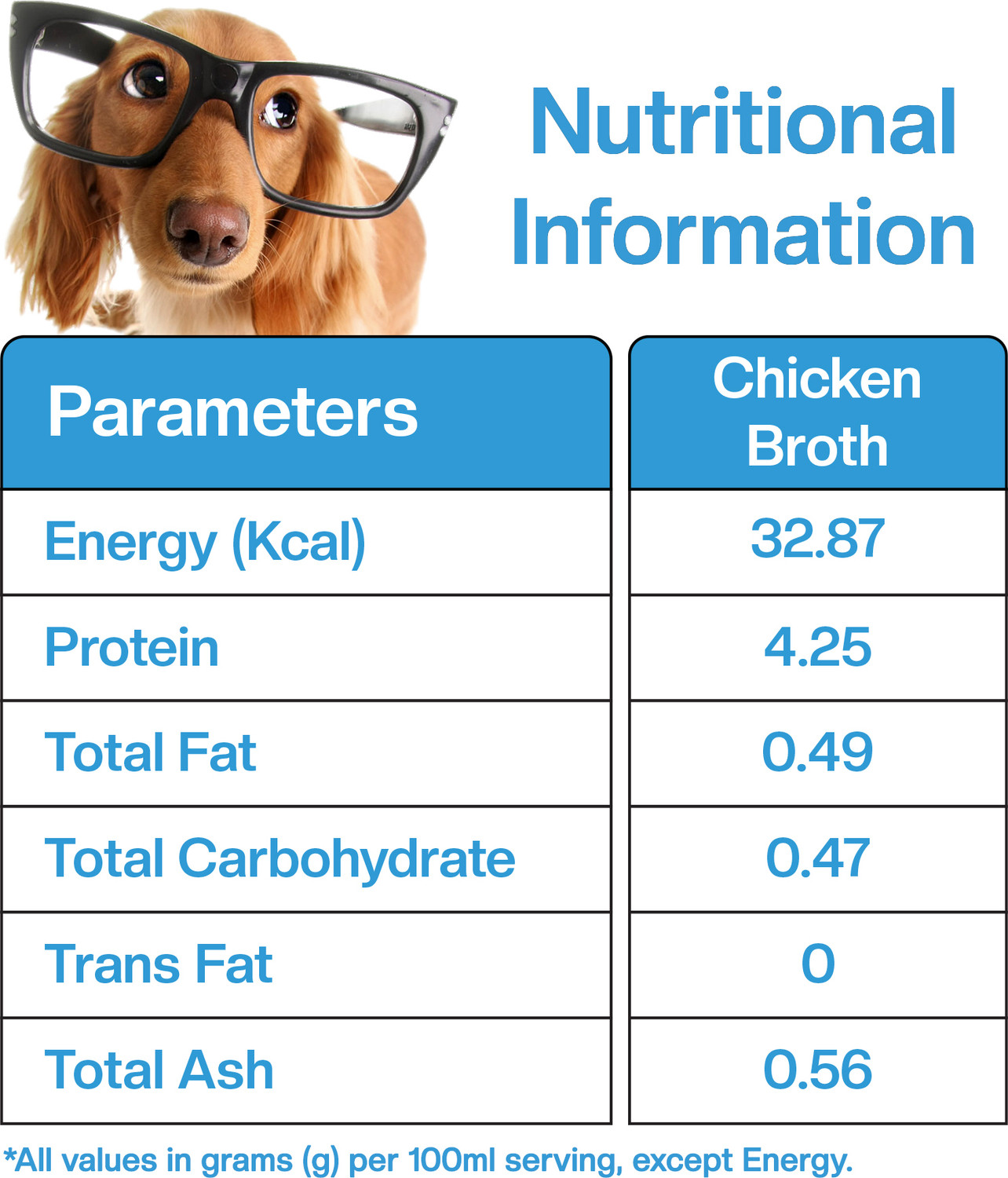 Image of BLEP Human Grade Chicken Broth for Cats & Dogs (100gm *5 ) Full Meal & Topper Chicken 0.5 kg (5x0.1 kg) Wet Adult, Senior, Young Dog & Cat Food