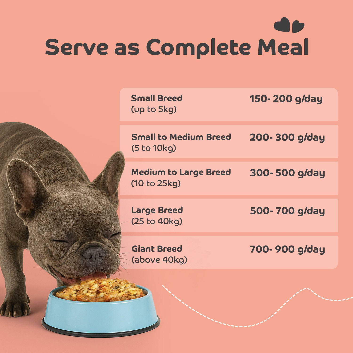Image of Applod Fish Meal Fresh Dog Food Made with High Protein, Tasty & Healthly Food Fresh Fish 0.1 kg Wet Young, Adult, Senior Dog Food
