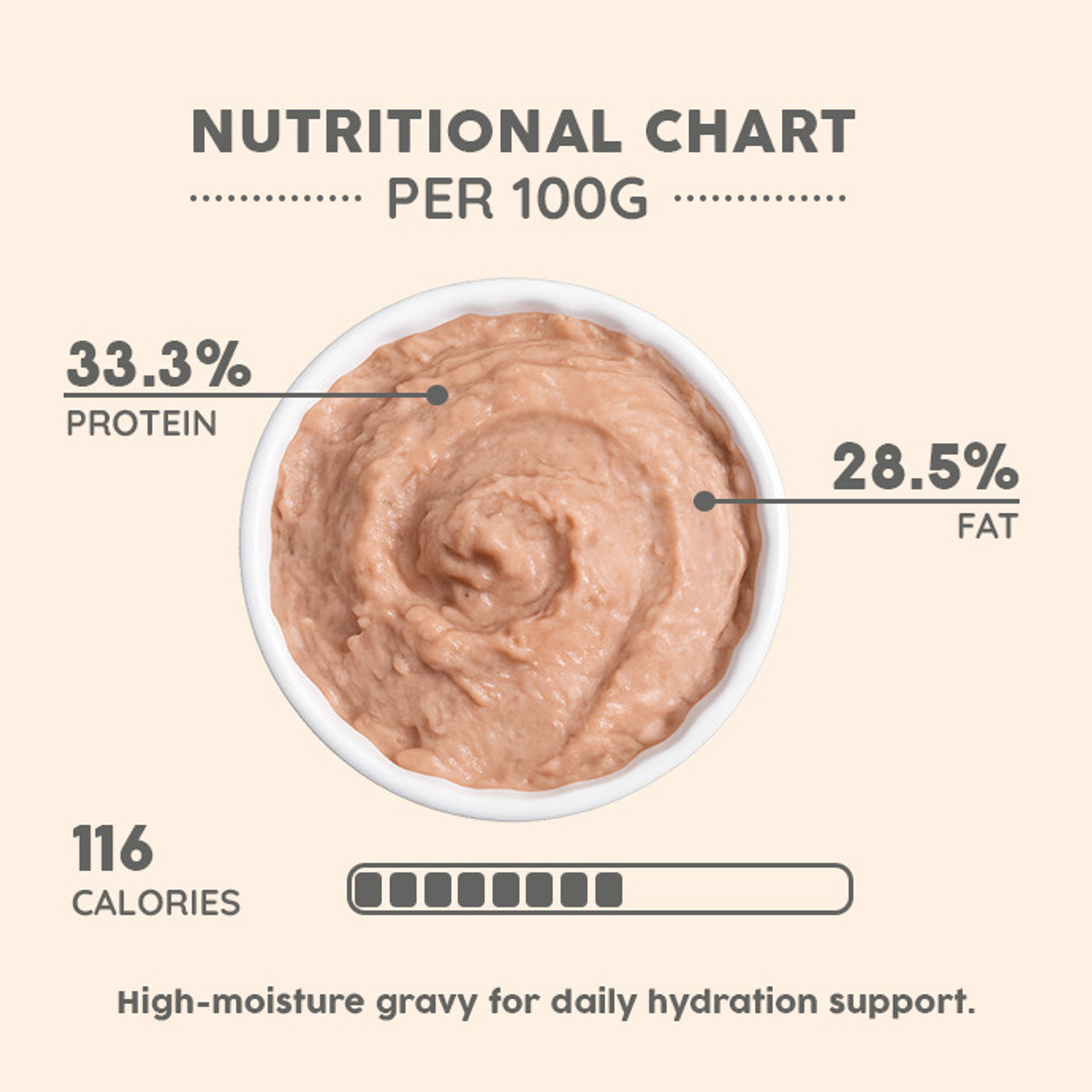 Image of Benny's Bowl Sardine Fish & Chicken Mousse Wet Cat Food - 80g Chicken 0.08 kg Wet All Life Stages Cat Food