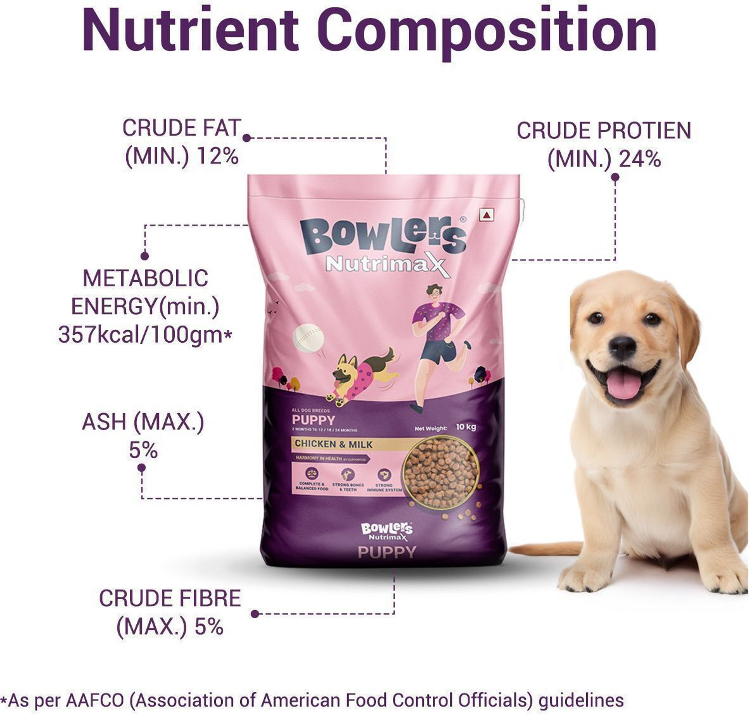 Image of Bowlers Nutrimax Dry Dog Food Puppy Chicken & Milk 10 Kg | Stronger and sharper puppies Chicken 10 kg Dry Adult Dog Food