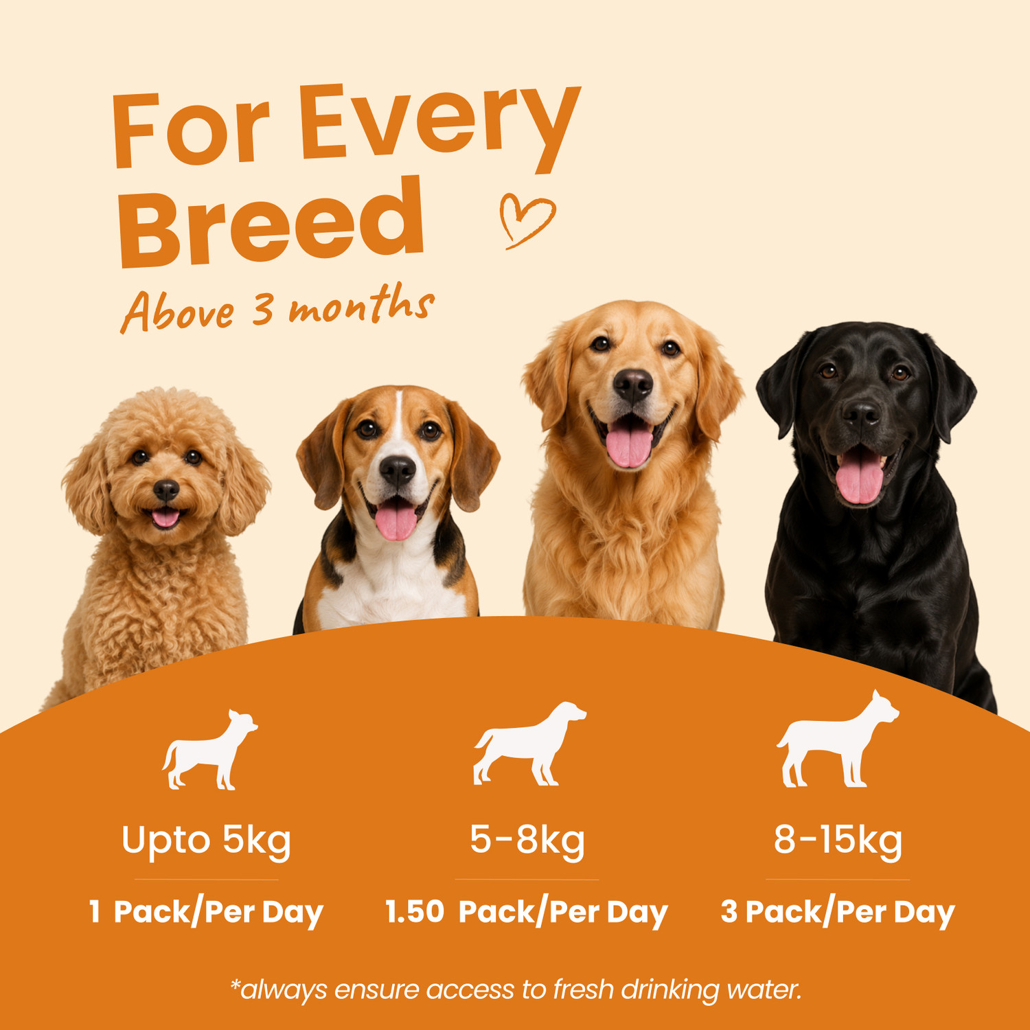 Image of Nootie Nibblr Chicken Liver & Pumpkin Fresh Dog Food, 100g Human Grade Meal Pumpkin 0.1 kg Wet All Life Stages Dog Food
