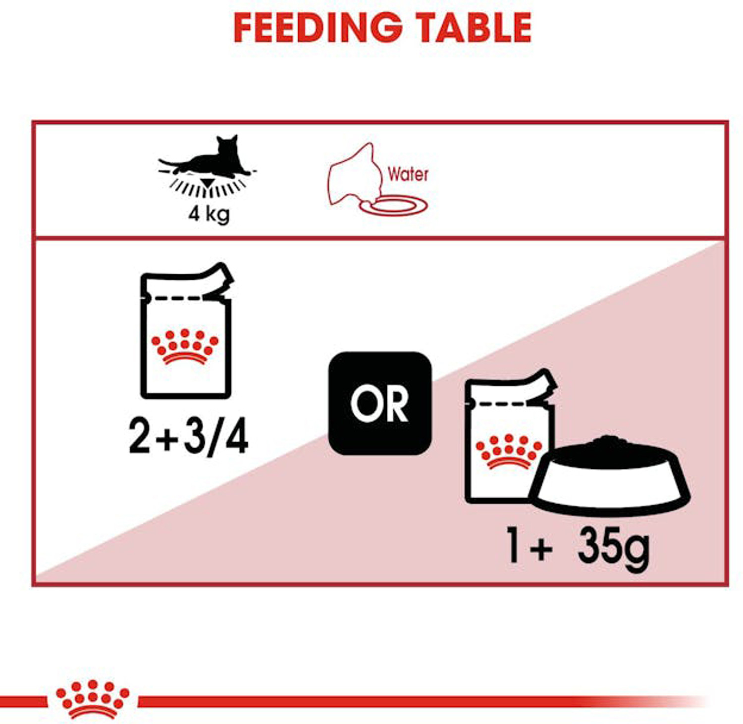 Image of Royal Canin Instinctive Loaf Adult Wet Cat Food - 85 gm 0.085 kg Wet Adult Cat Food