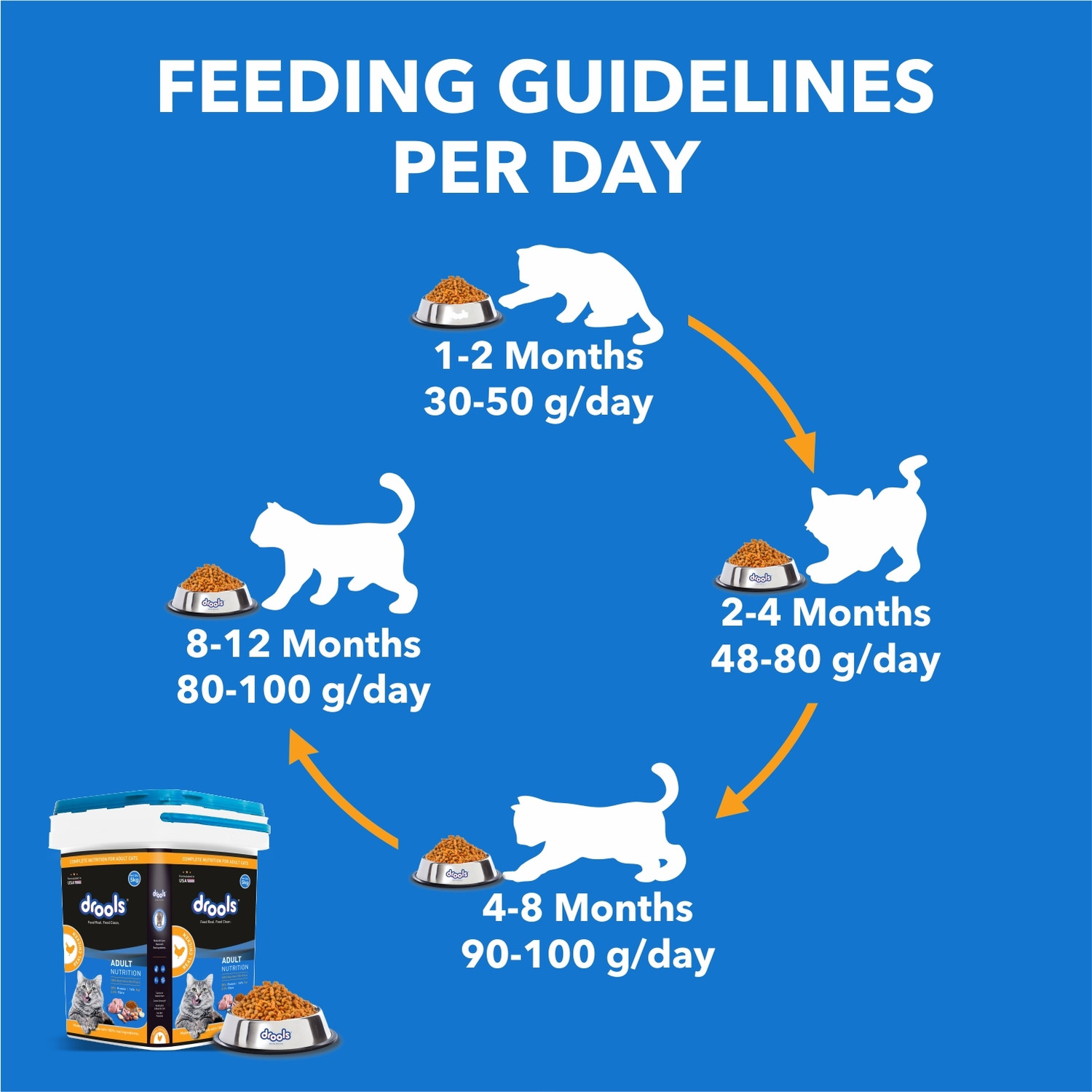Image of Drools Adult Nutrition Chicken 5 kg Dry Adult Cat Food