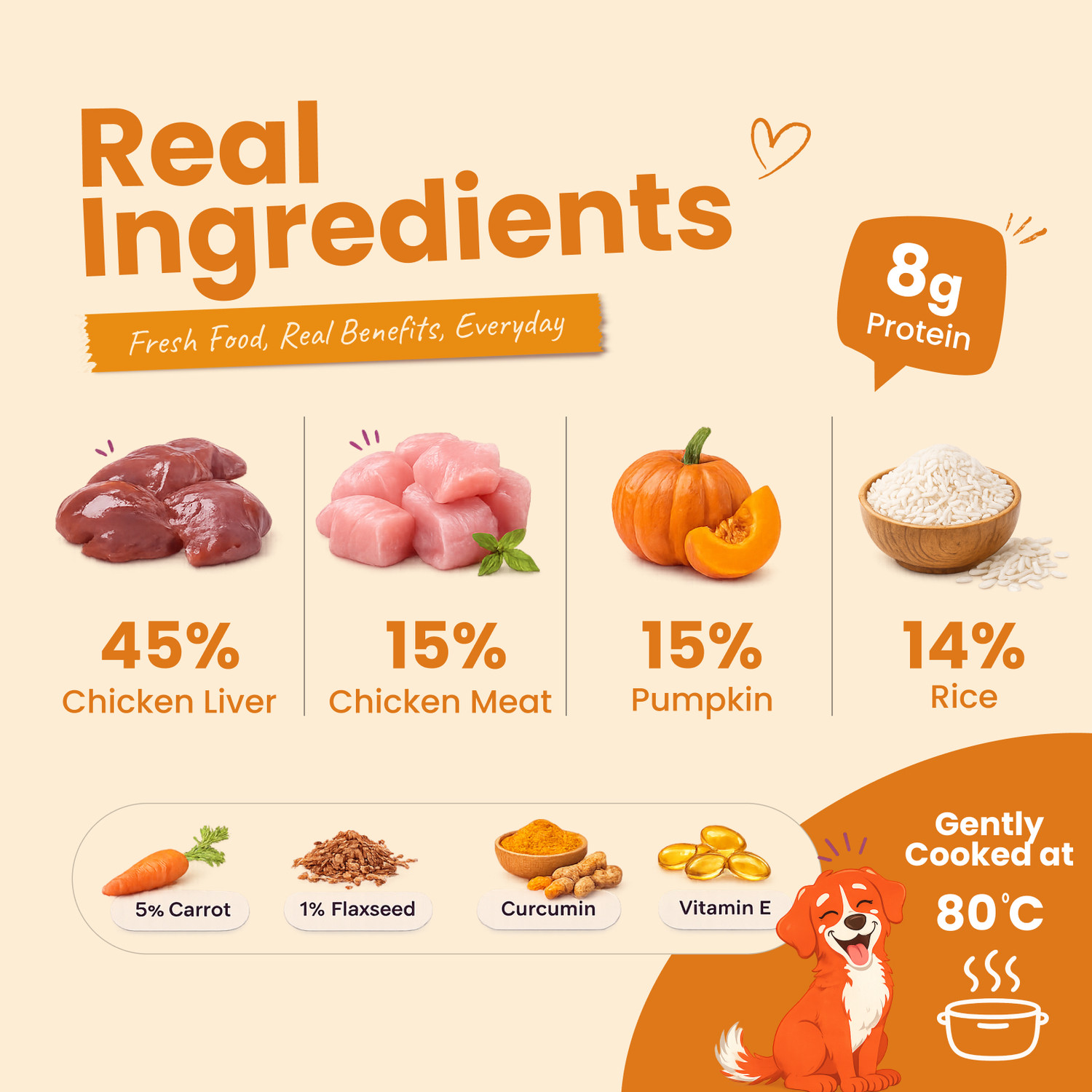 Image of Nootie Nibblr Chicken Liver & Pumpkin Fresh Dog Food, 100g Human Grade Meal Pumpkin 0.1 kg Wet All Life Stages Dog Food
