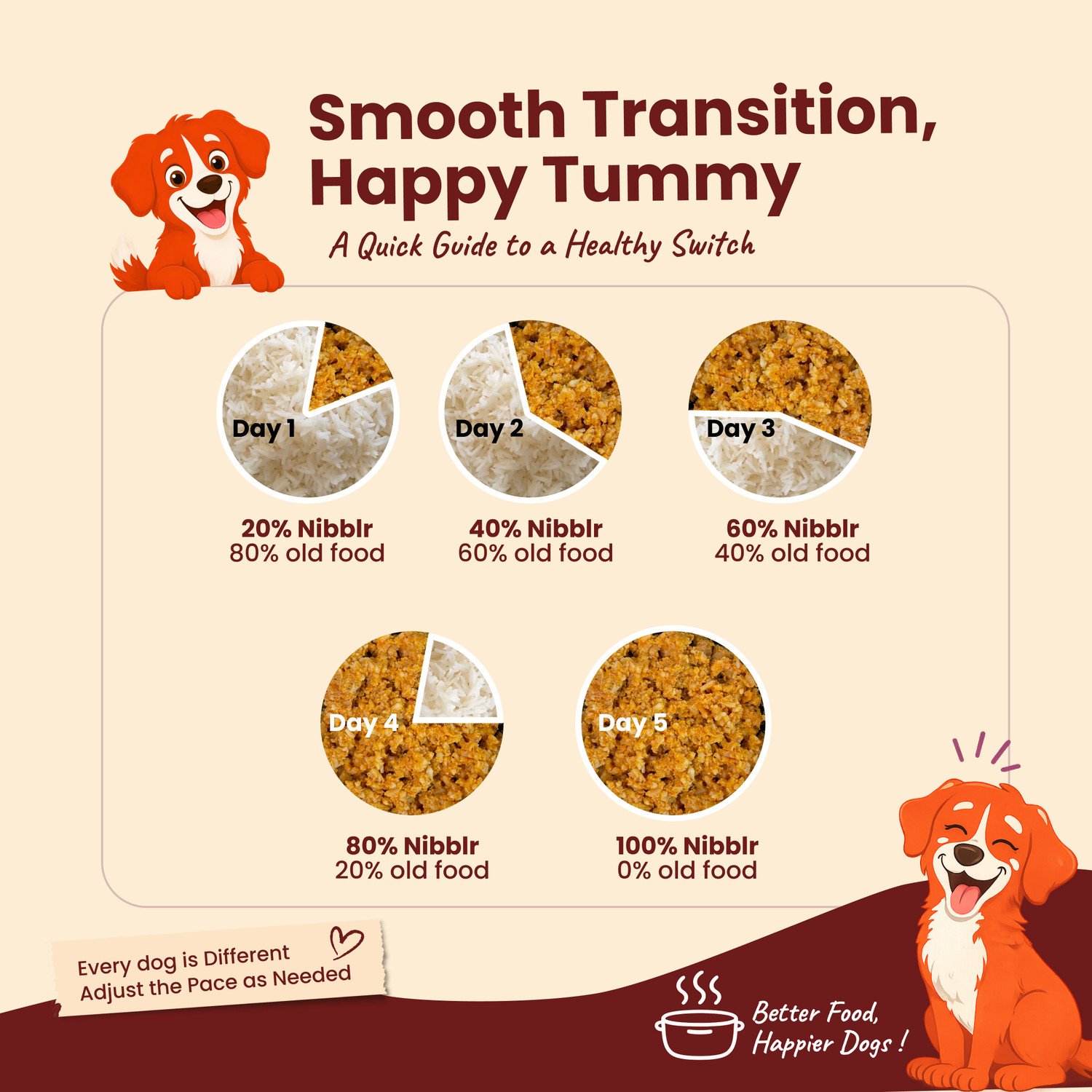 Image of Nootie Nootie Nibblr Daily Chicken Pulao Dog Food | 100g Pack Chicken 0.1 kg Wet All Life Stages Dog Food