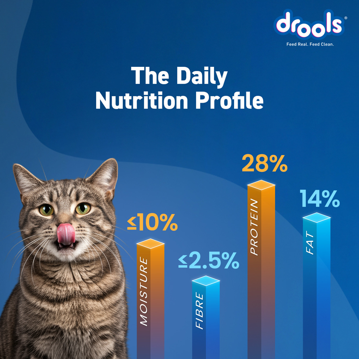 Image of Drools Creamy Treat 75g with 1kg Tuna & Tuna, Salmon 1.075 kg (2x0.54 kg) Dry Adult Cat Food