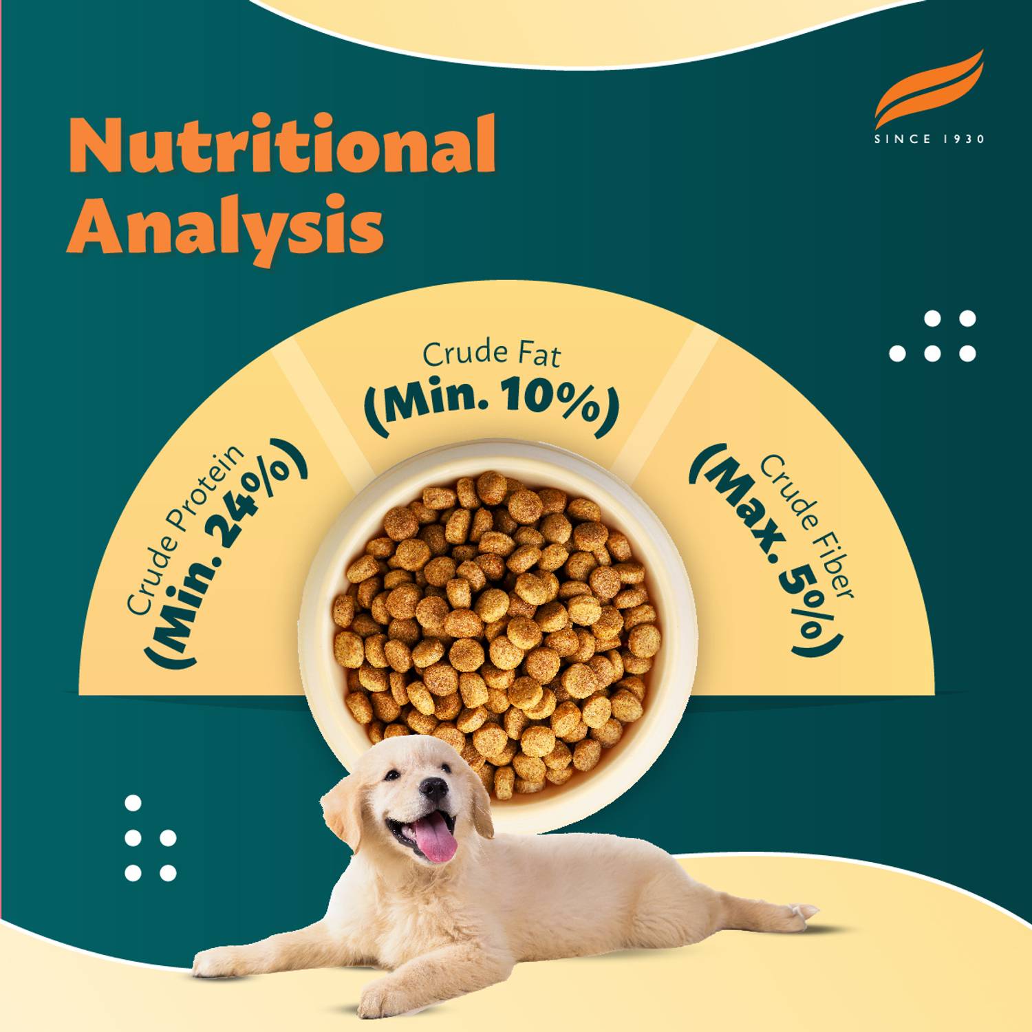 HIMALAYA Healthy Puppy Dry Dog Food Chicken 3kg - Image 4